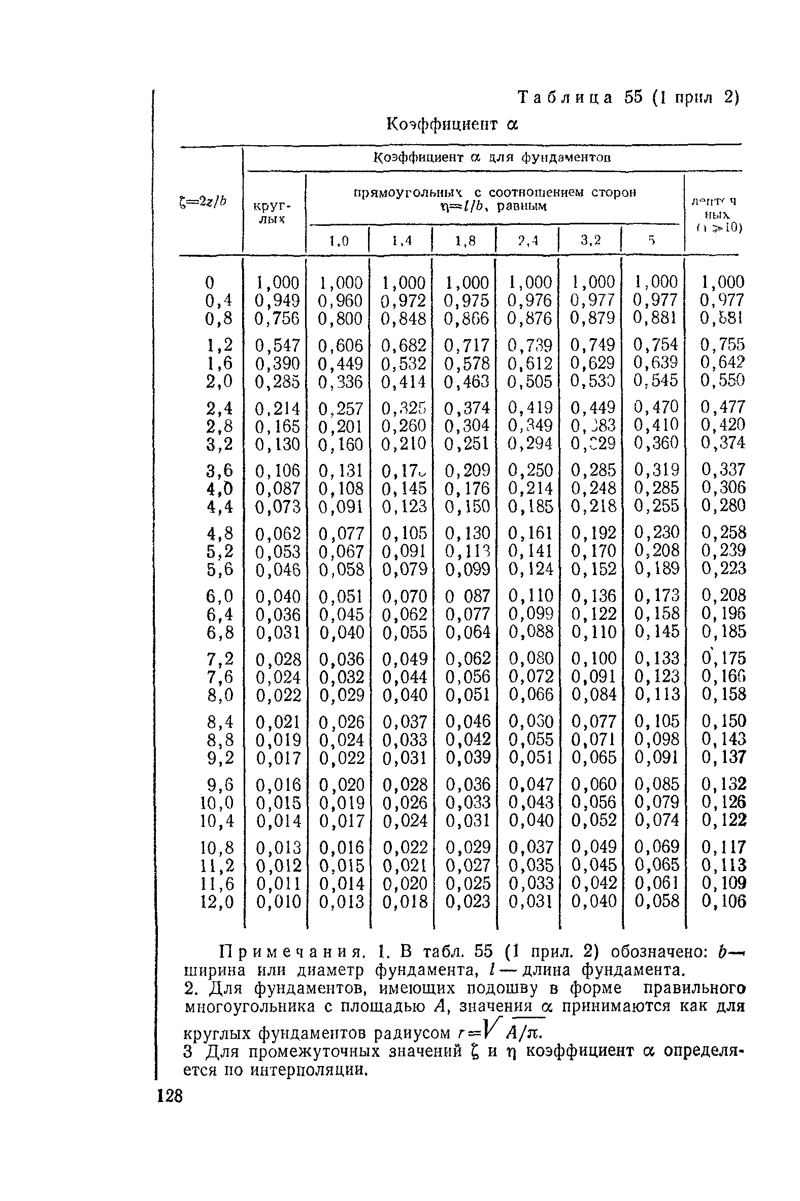 Пособие к СНиП 2.02.01-83