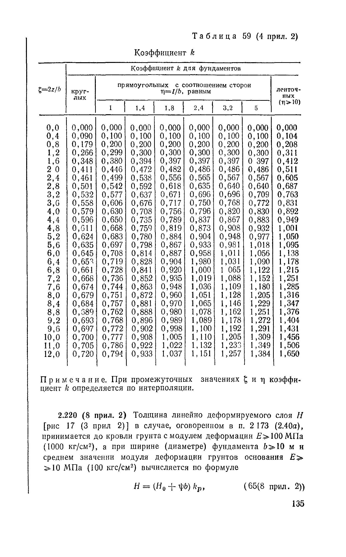 Пособие к СНиП 2.02.01-83