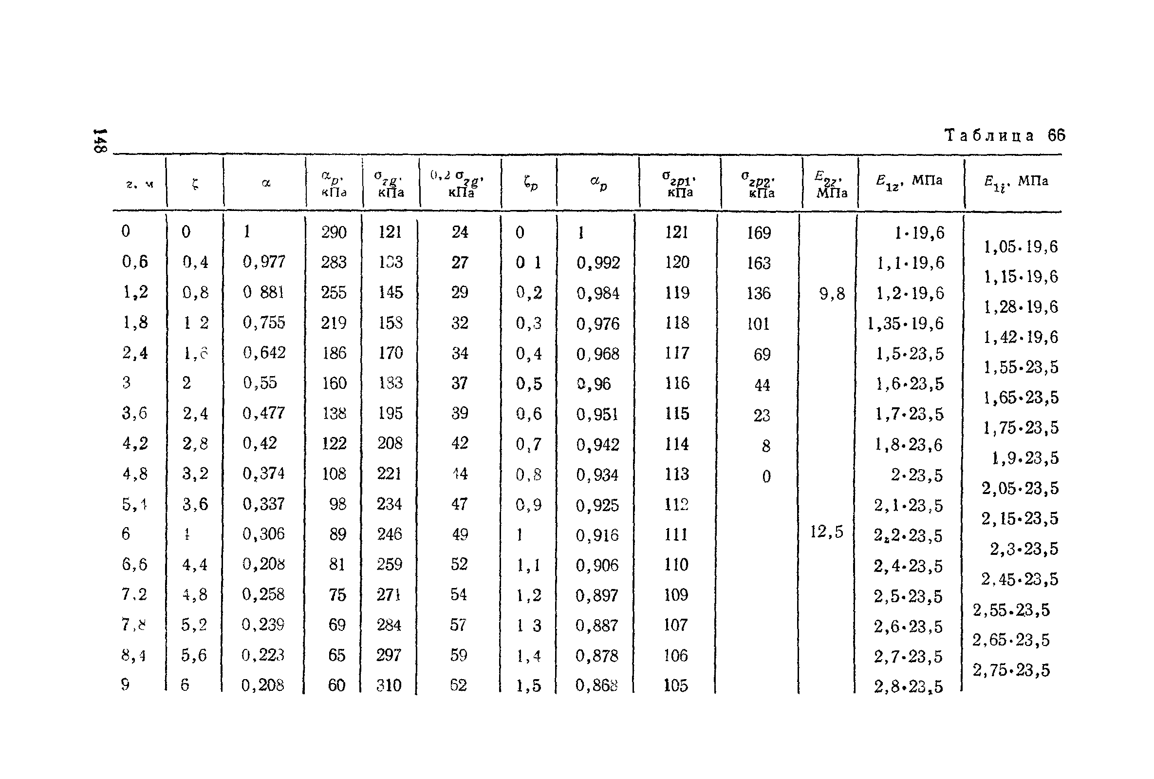 Пособие к СНиП 2.02.01-83