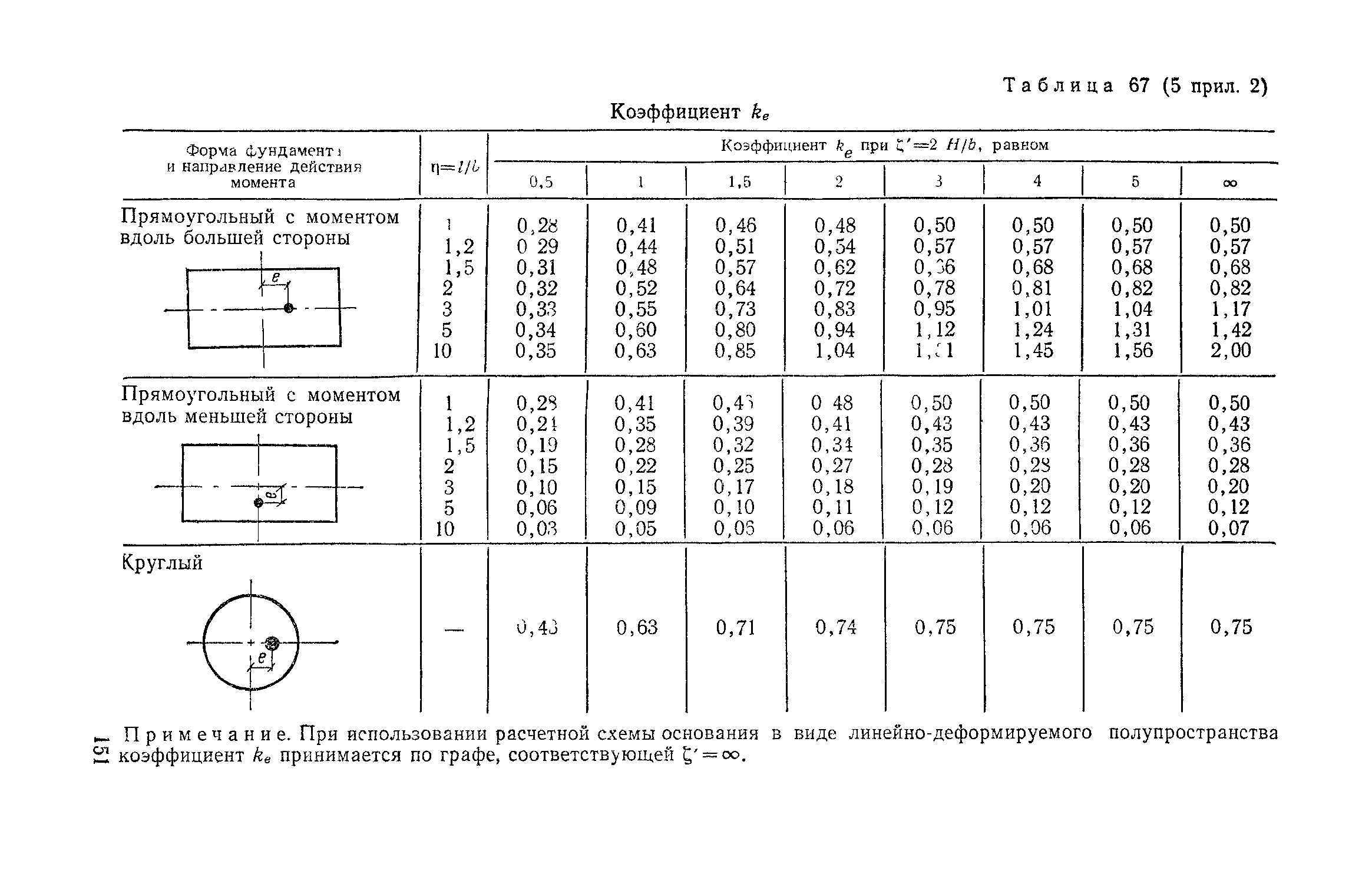 Пособие к СНиП 2.02.01-83