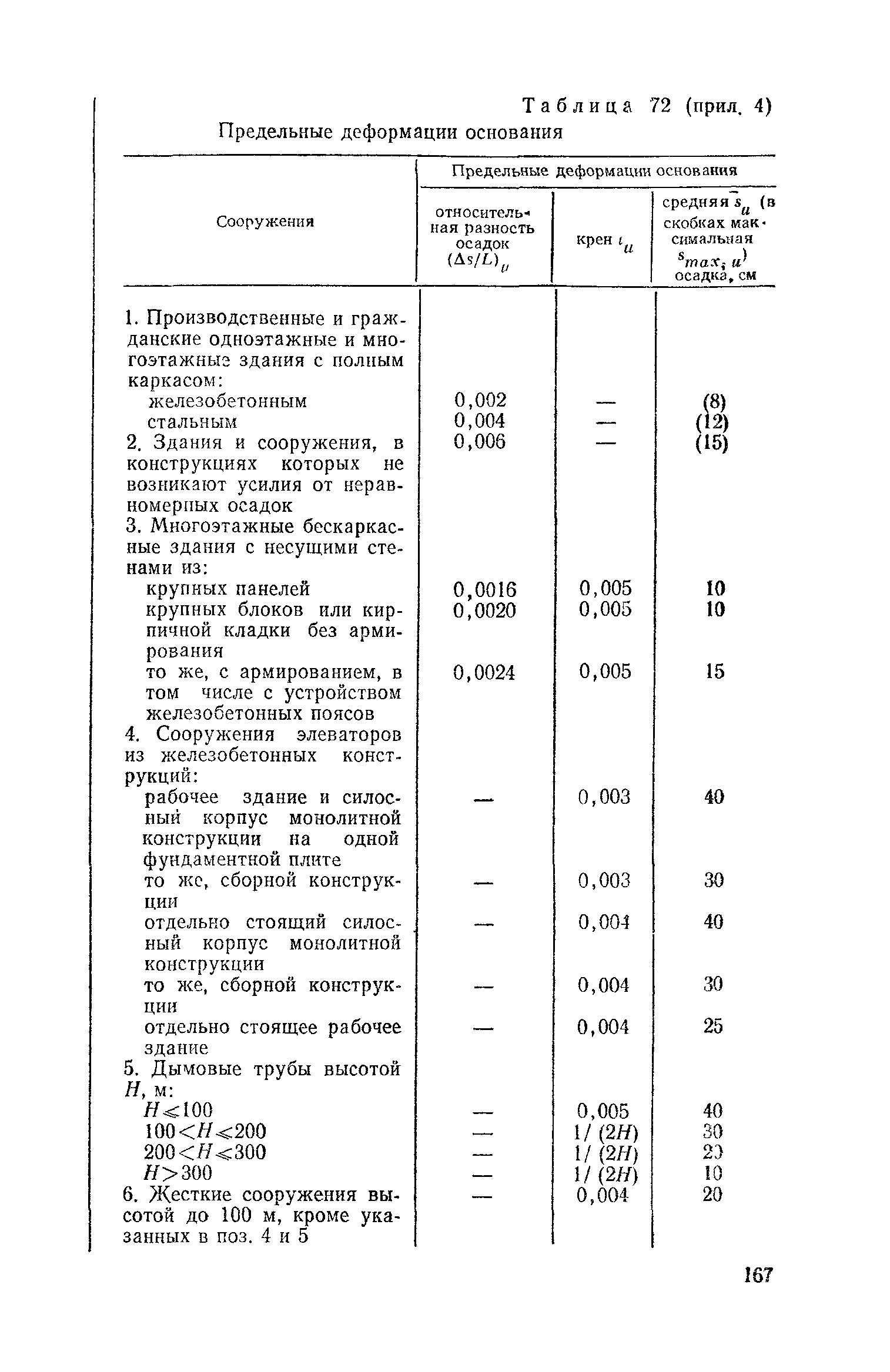 Пособие к СНиП 2.02.01-83