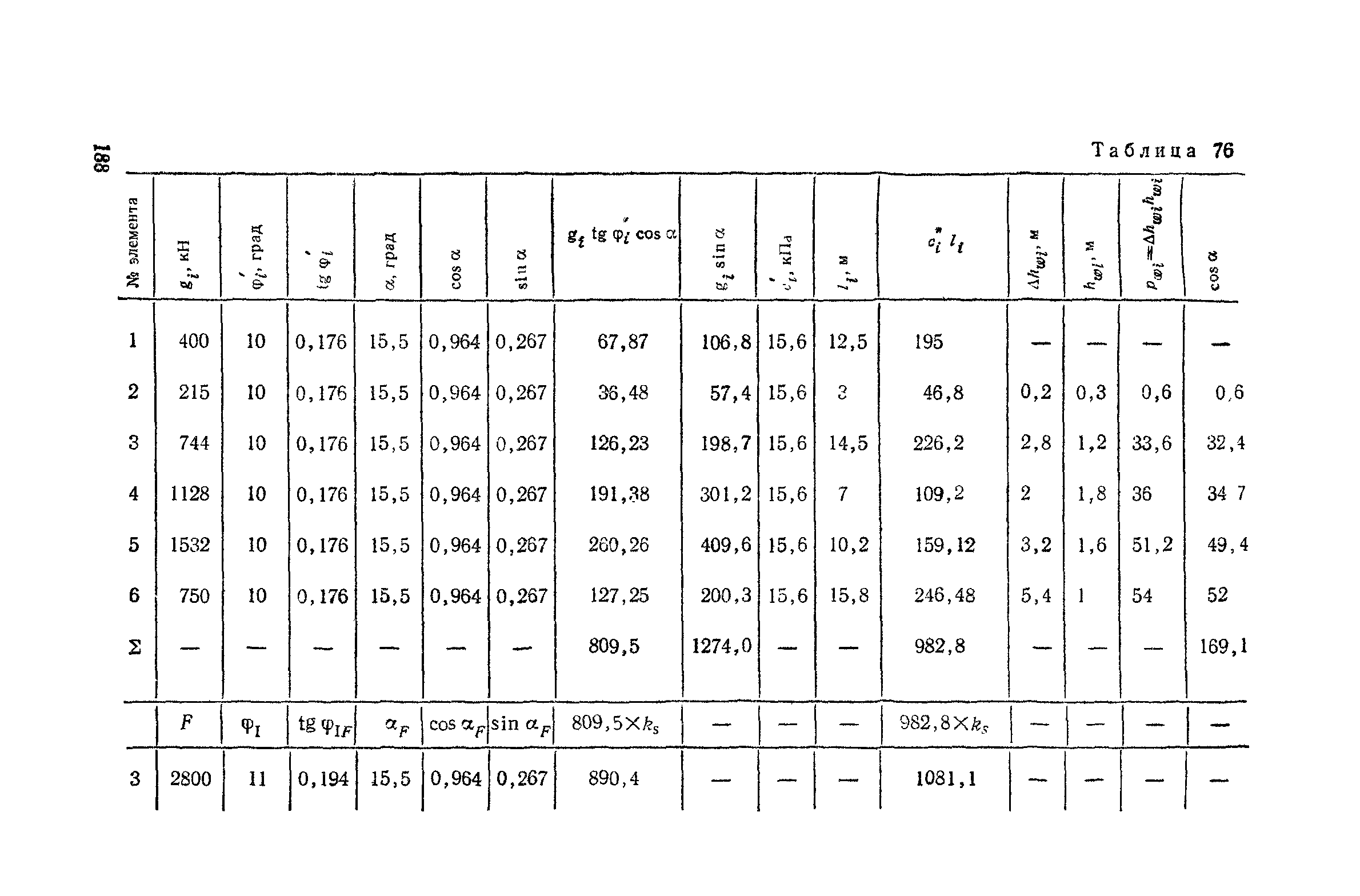 Пособие к СНиП 2.02.01-83