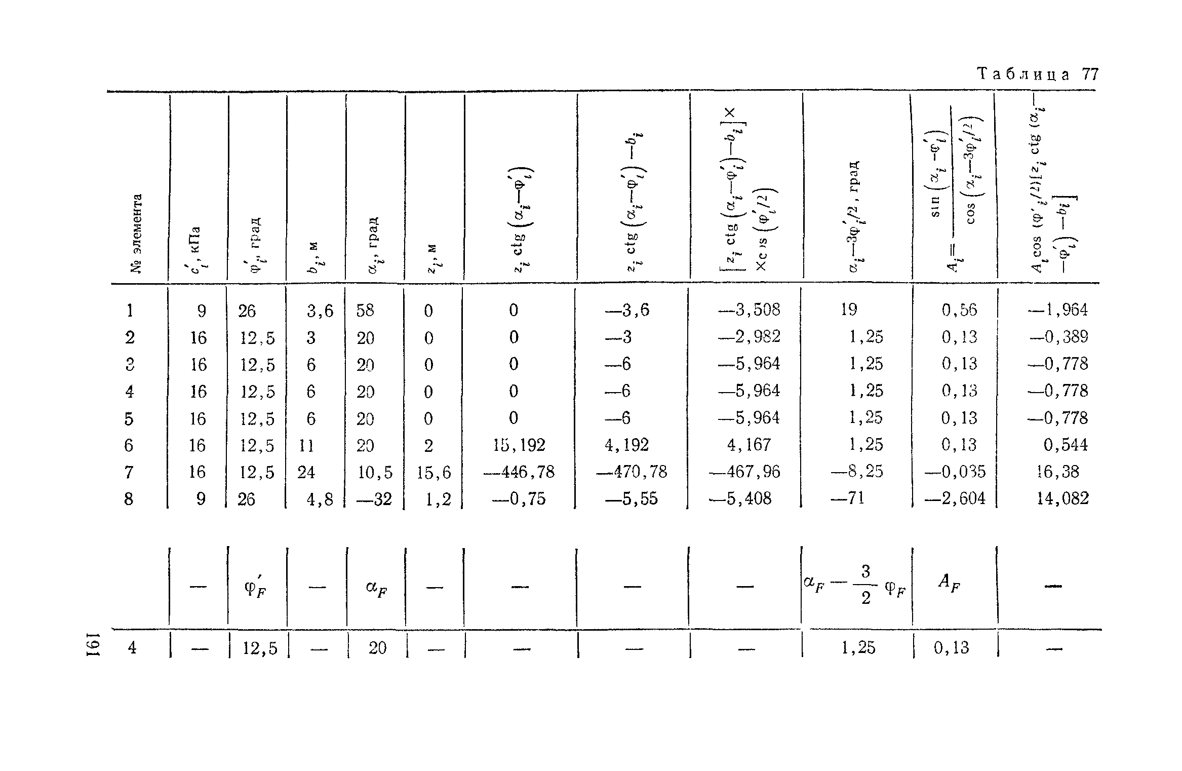 Пособие к СНиП 2.02.01-83