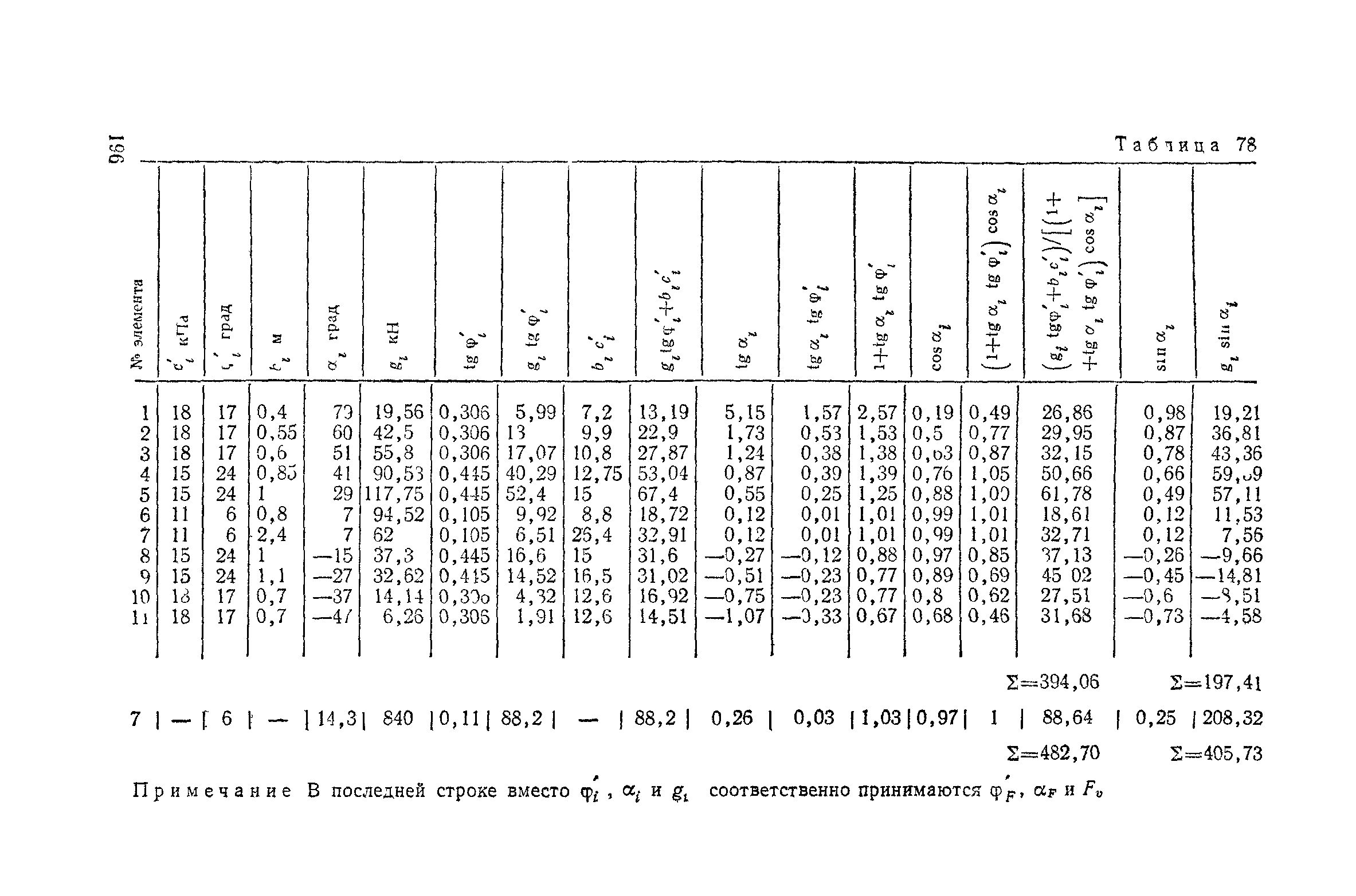 Пособие к СНиП 2.02.01-83