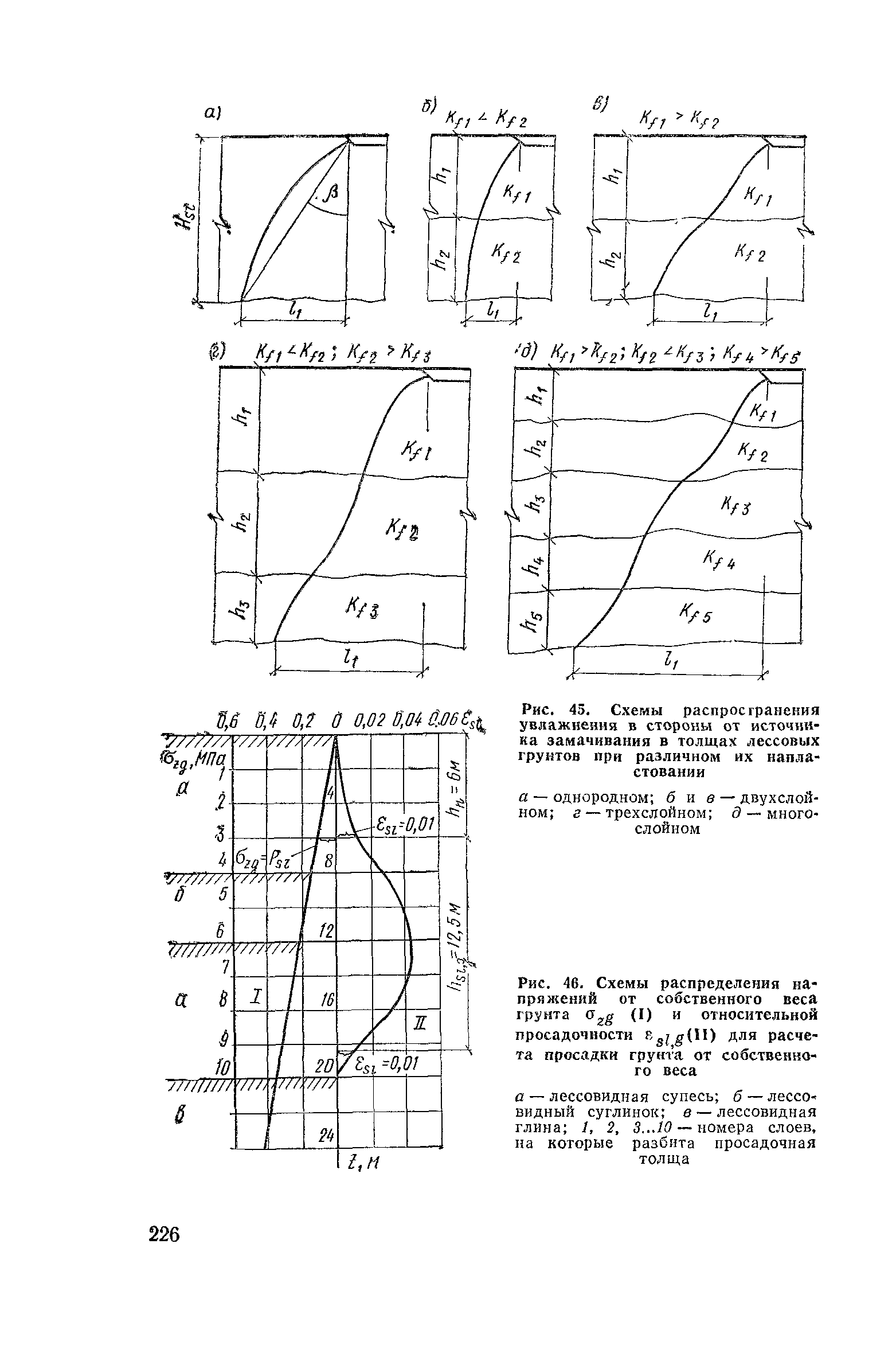 Пособие к СНиП 2.02.01-83