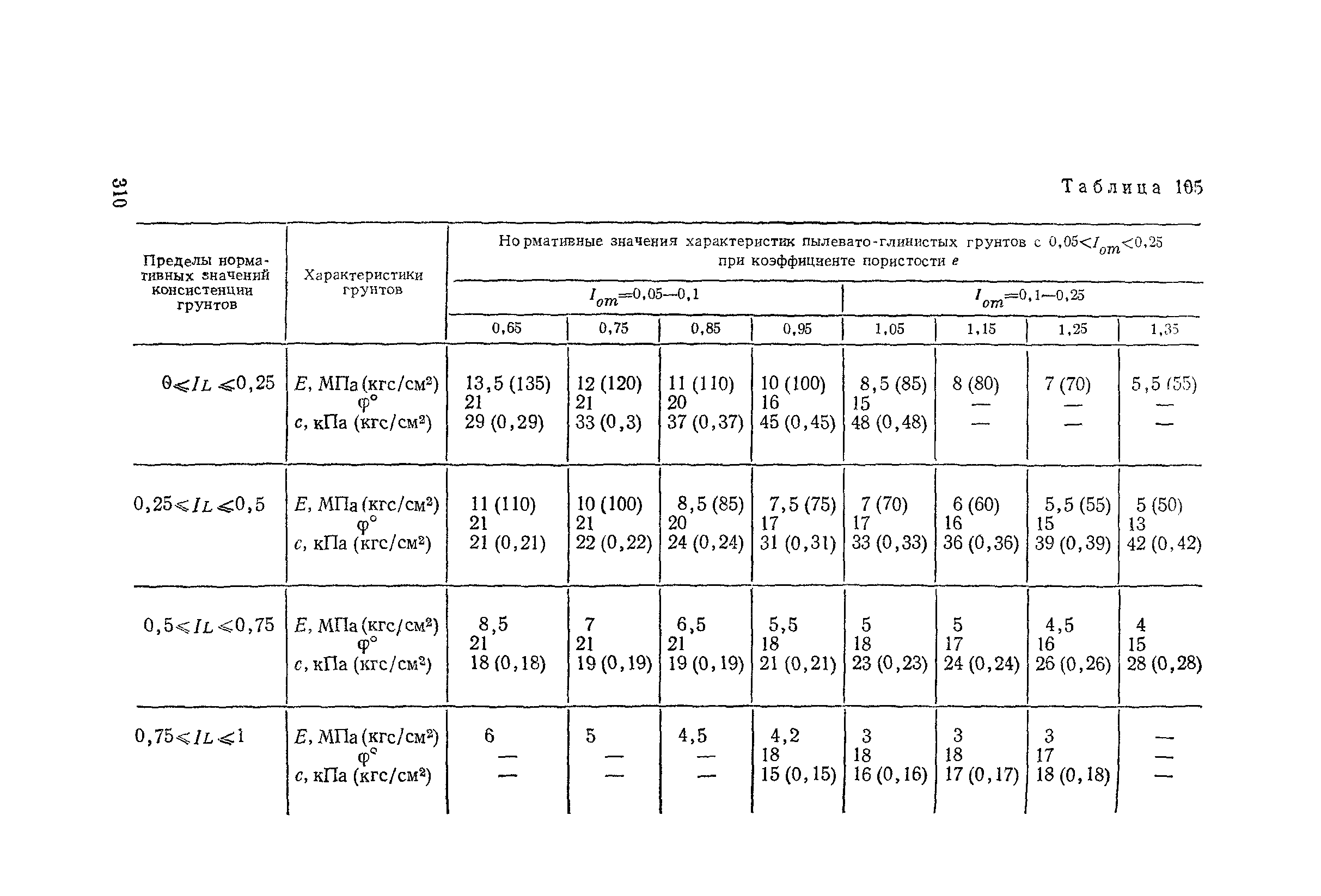 Пособие к СНиП 2.02.01-83