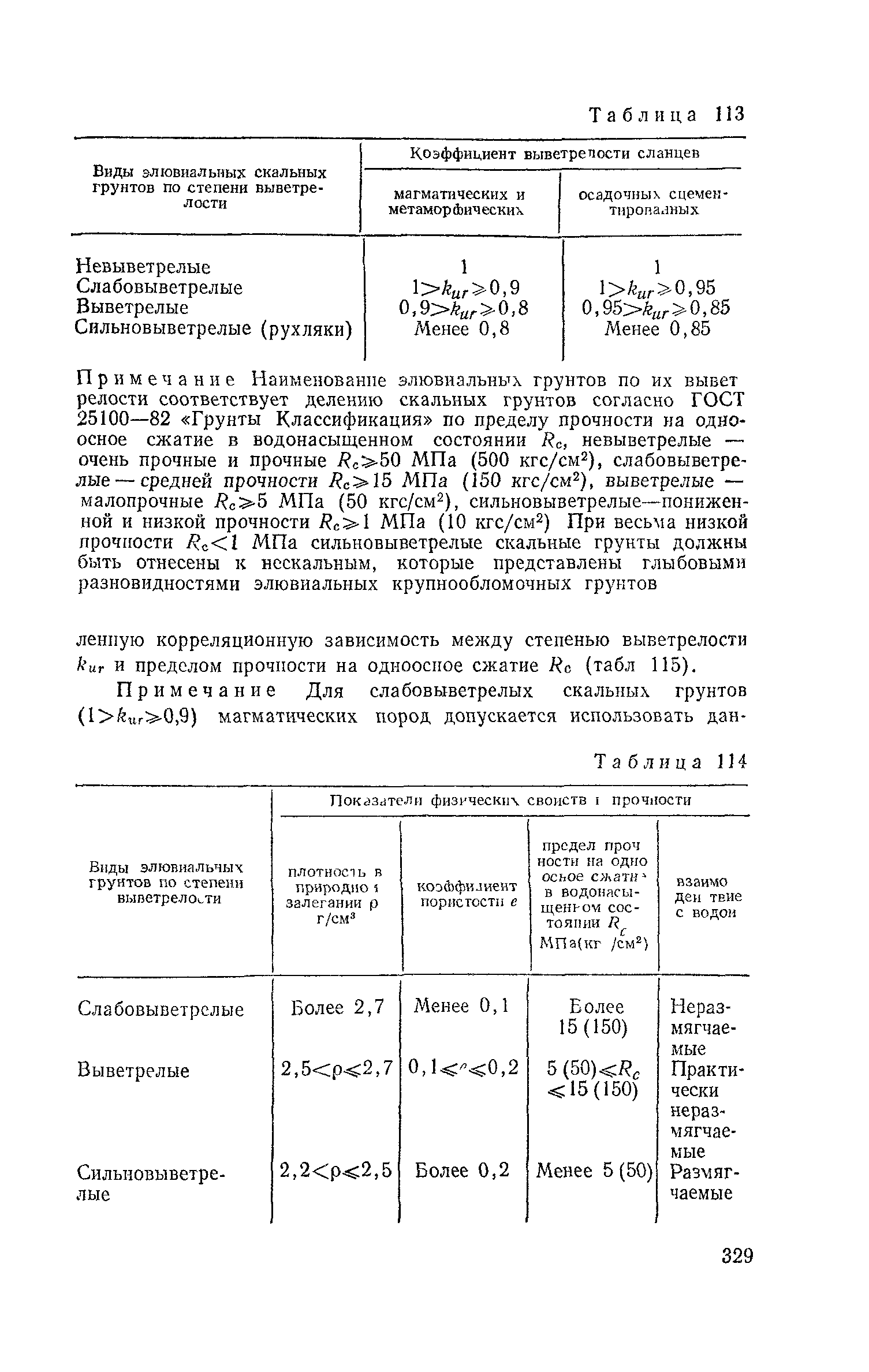 Пособие к СНиП 2.02.01-83