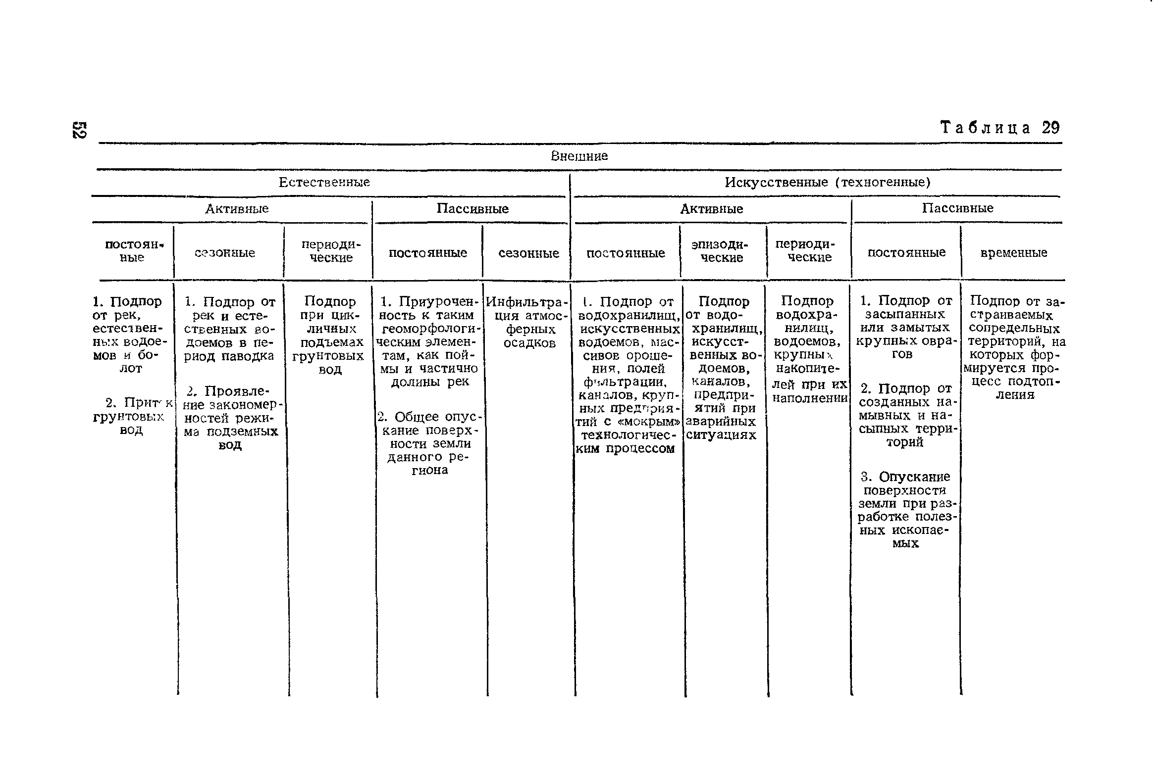 Пособие к СНиП 2.02.01-83