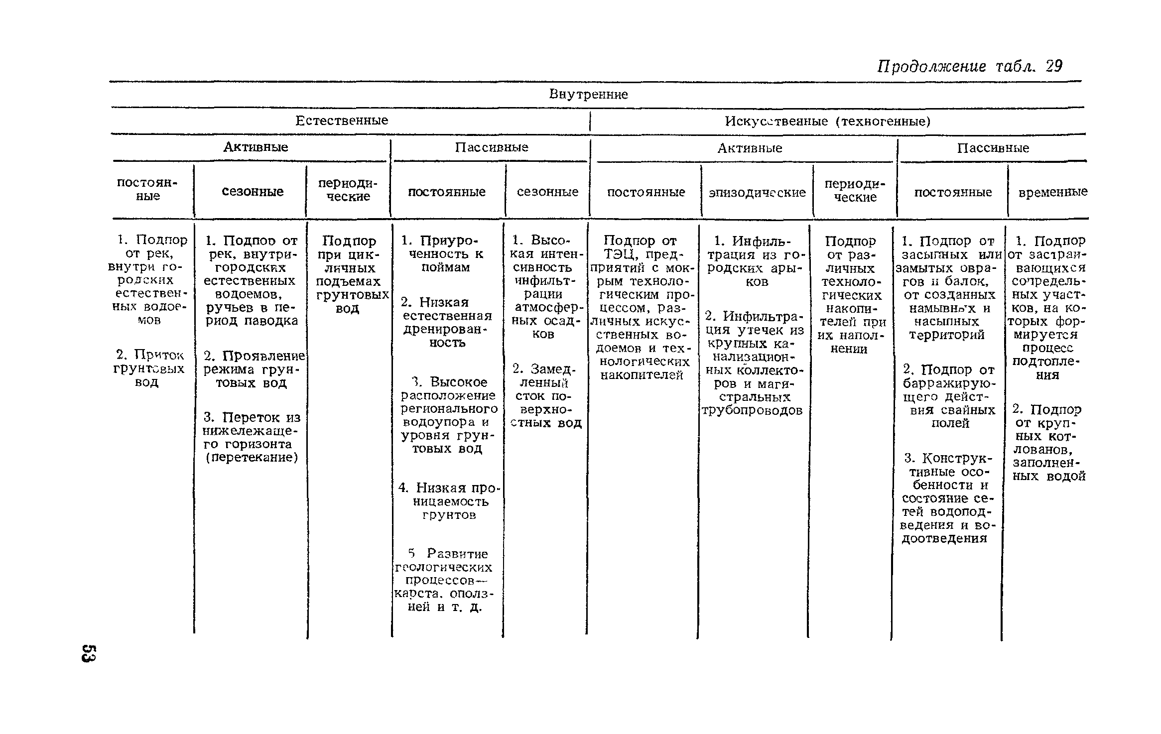 Пособие к СНиП 2.02.01-83