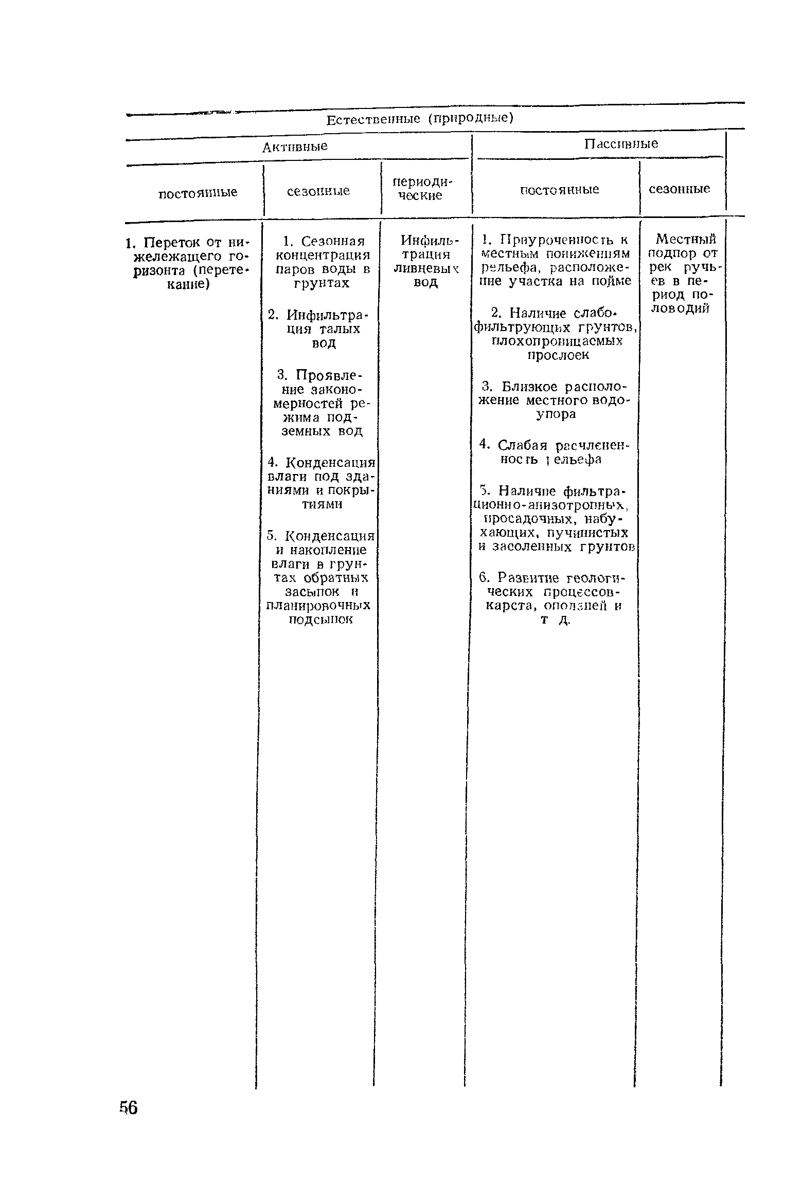 Пособие к СНиП 2.02.01-83