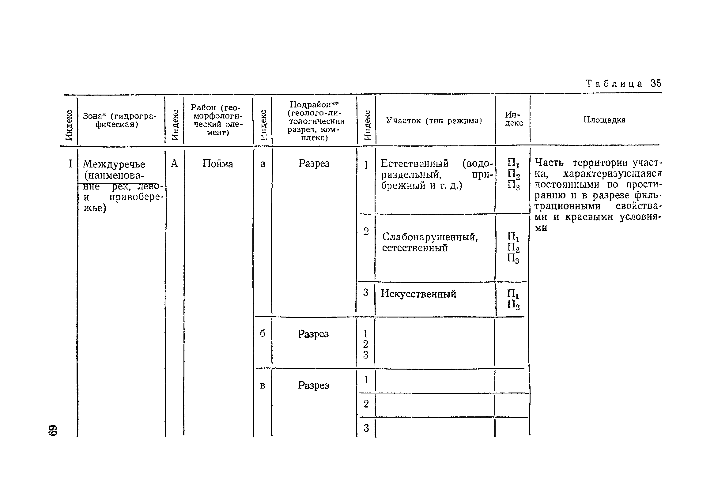 Пособие к СНиП 2.02.01-83