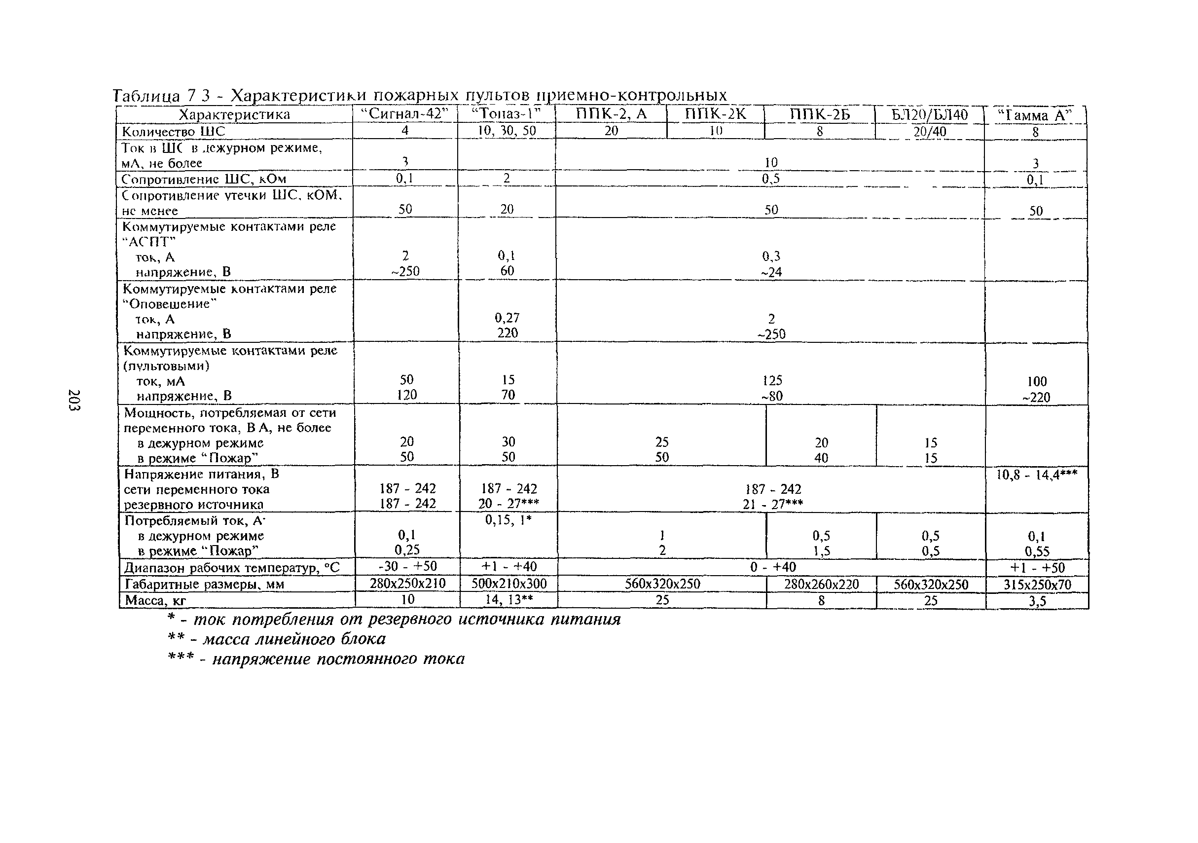 РМ 78.36.001-99