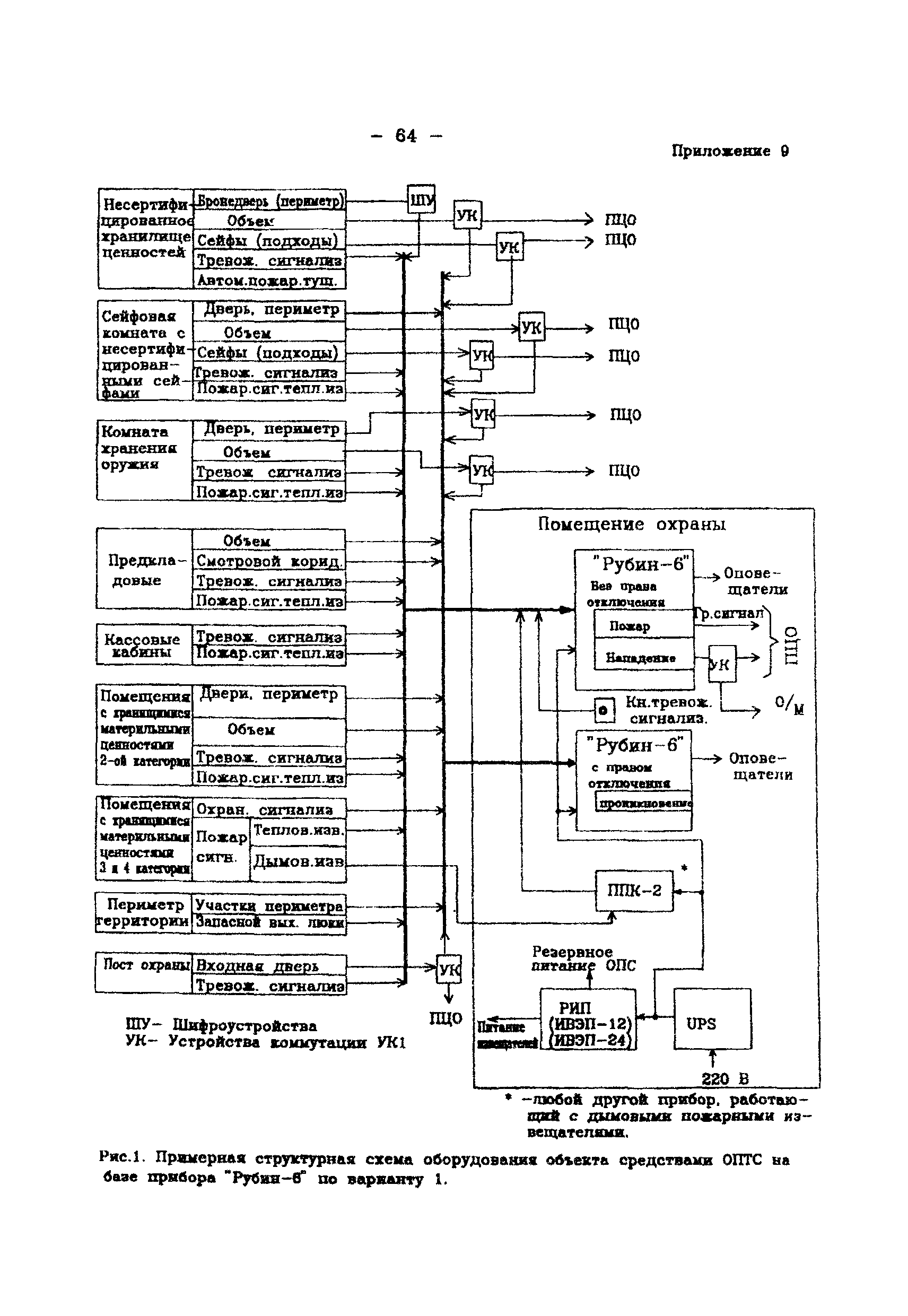 Р 78.36.003-99