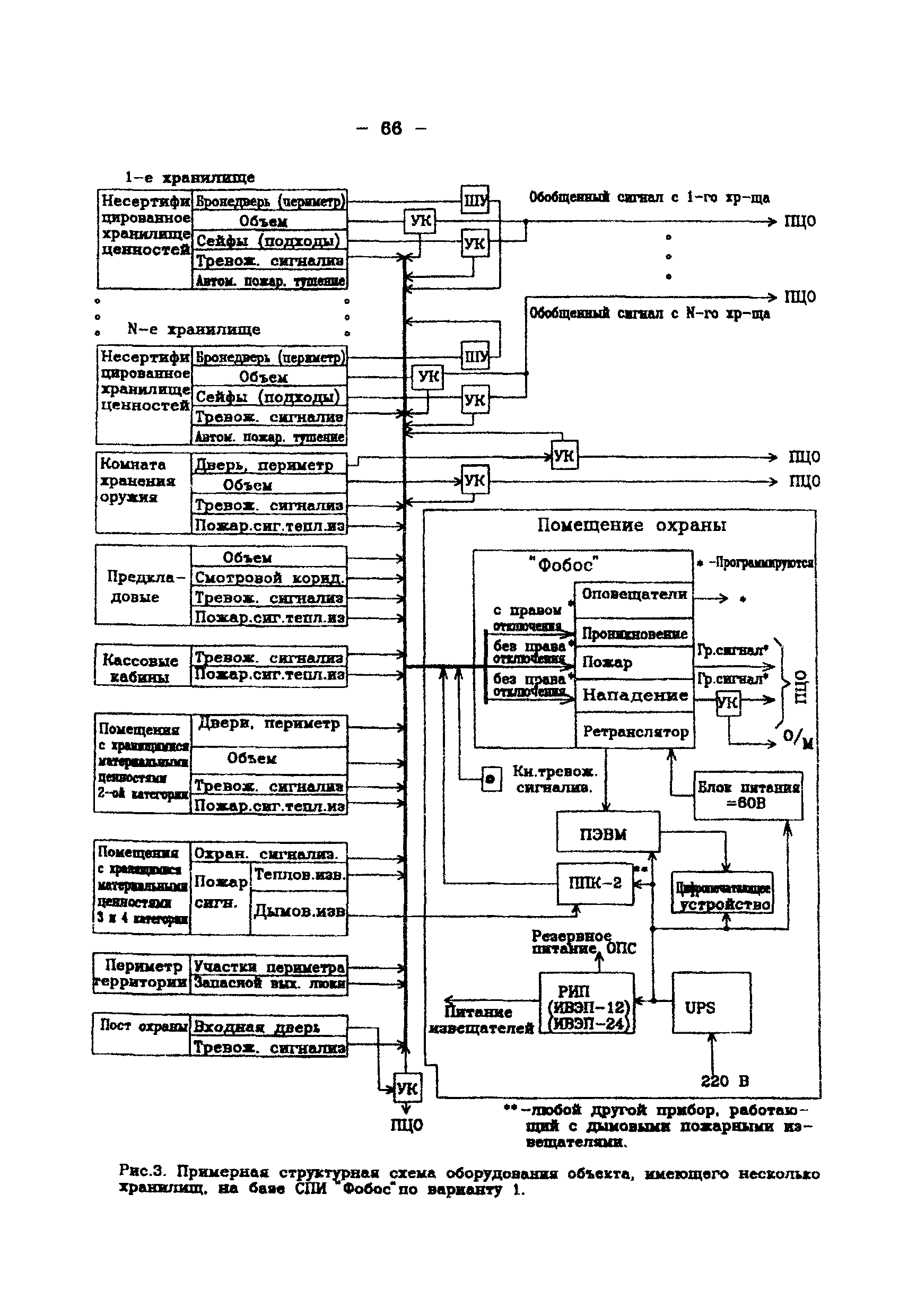 Р 78.36.003-99