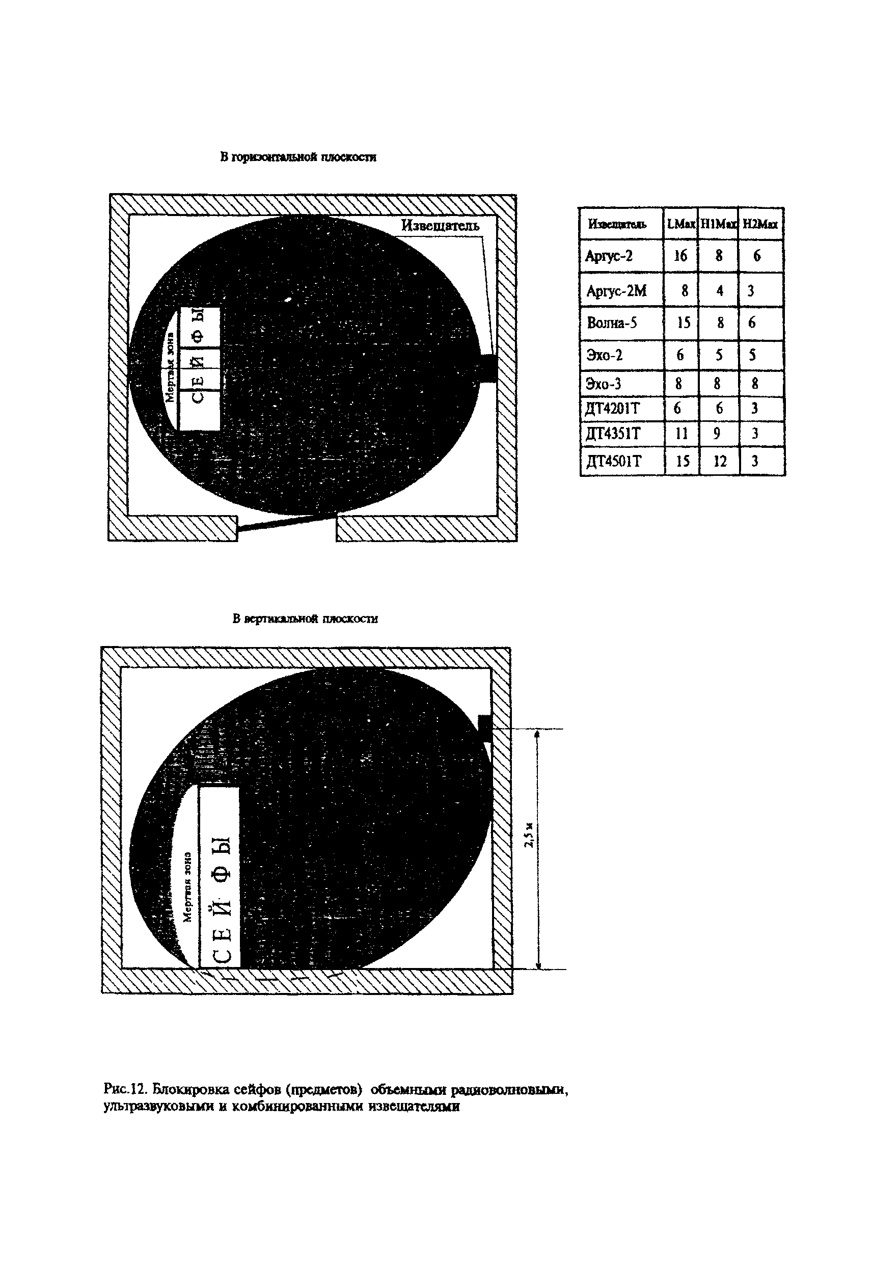 Р 78.36.003-99