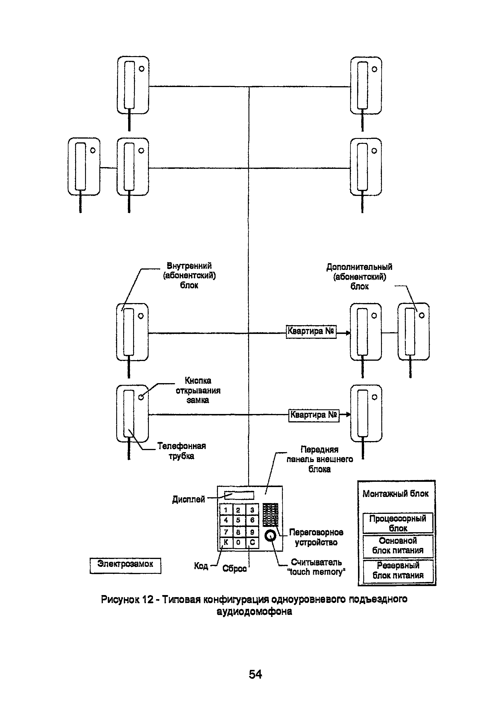 Р 78.36.008-99