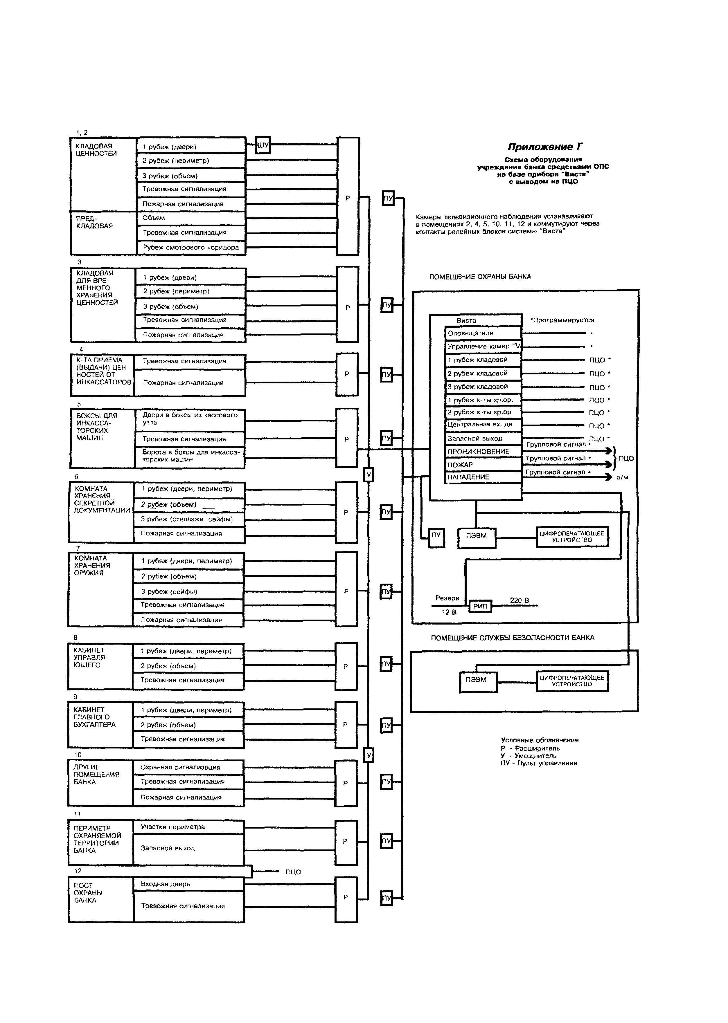 ТТ 78.36.003-99