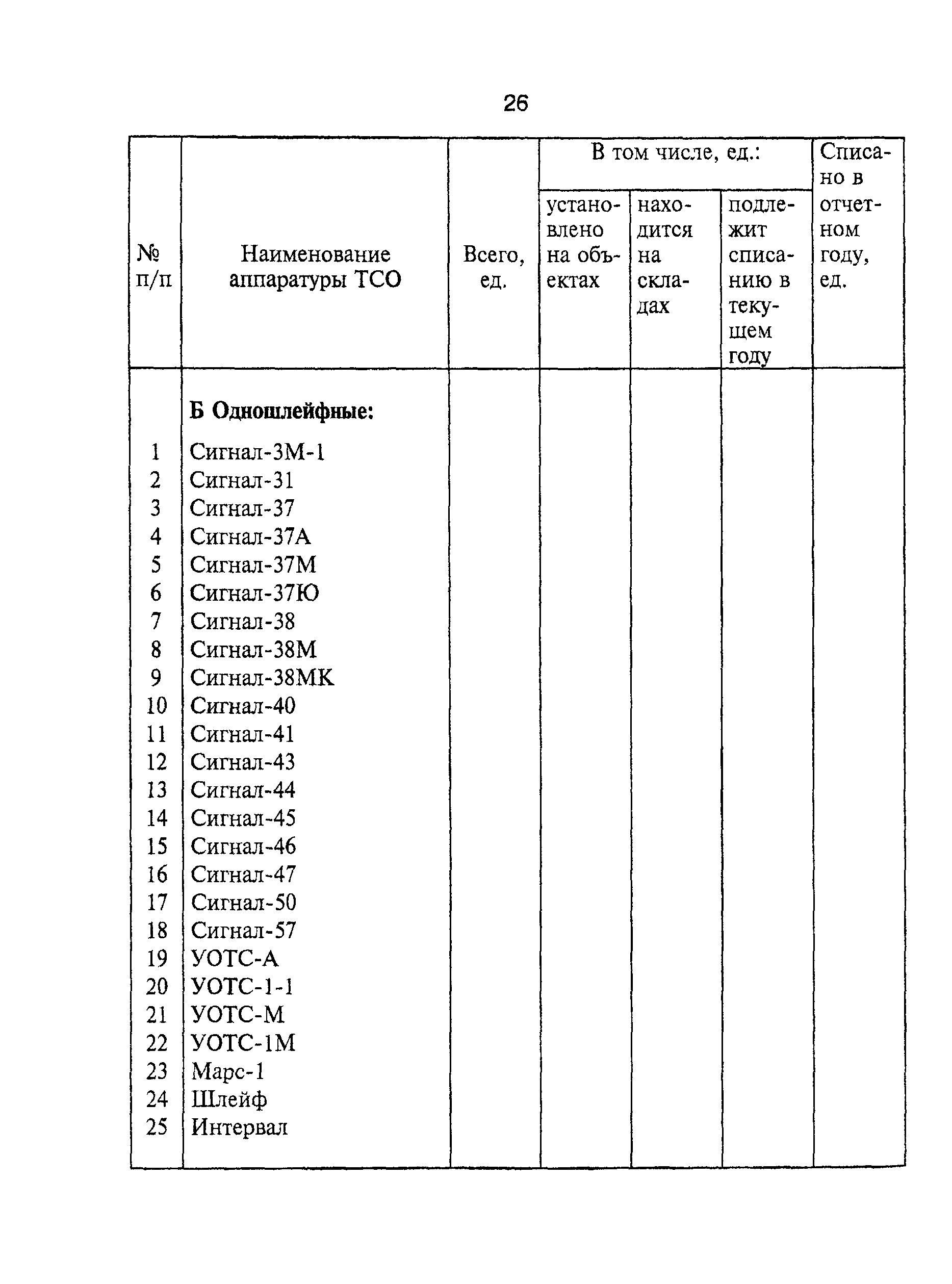 ТТ 78.36.003-99