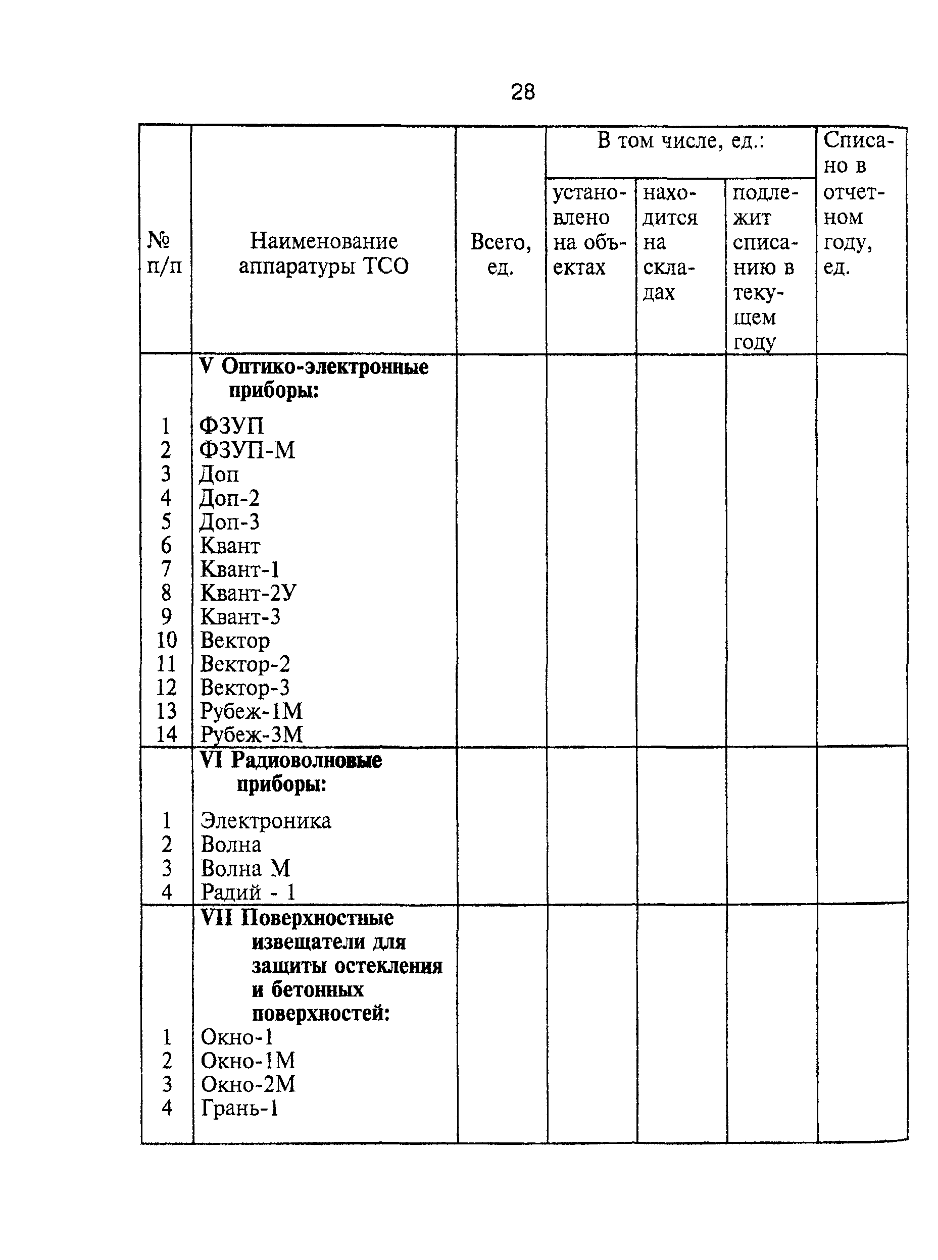 ТТ 78.36.003-99