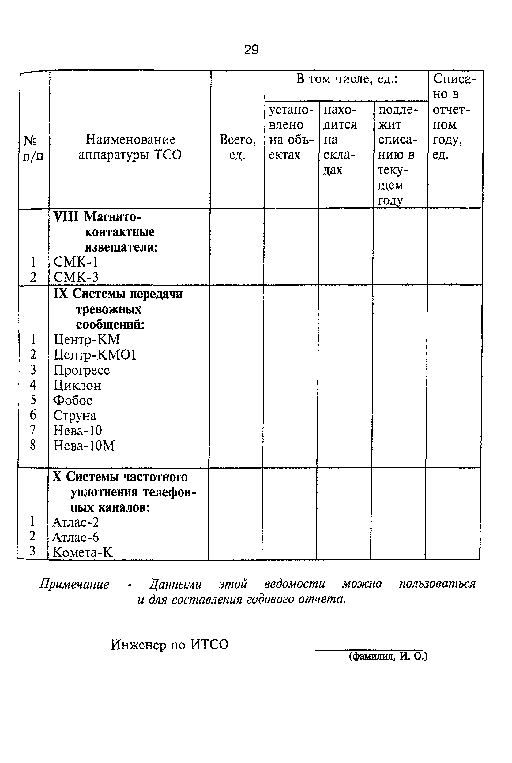 ТТ 78.36.003-99