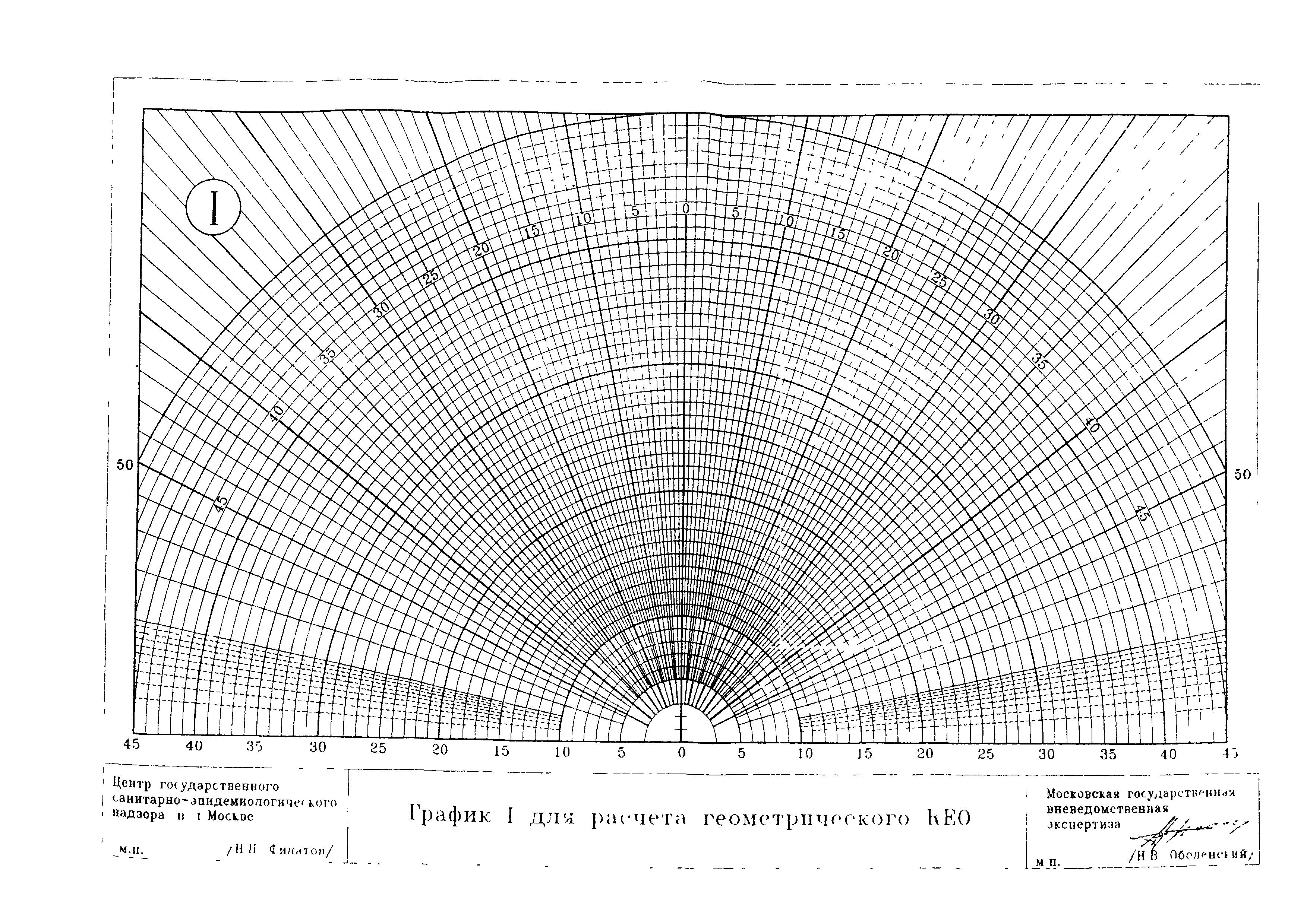 ТСН 23-302-99