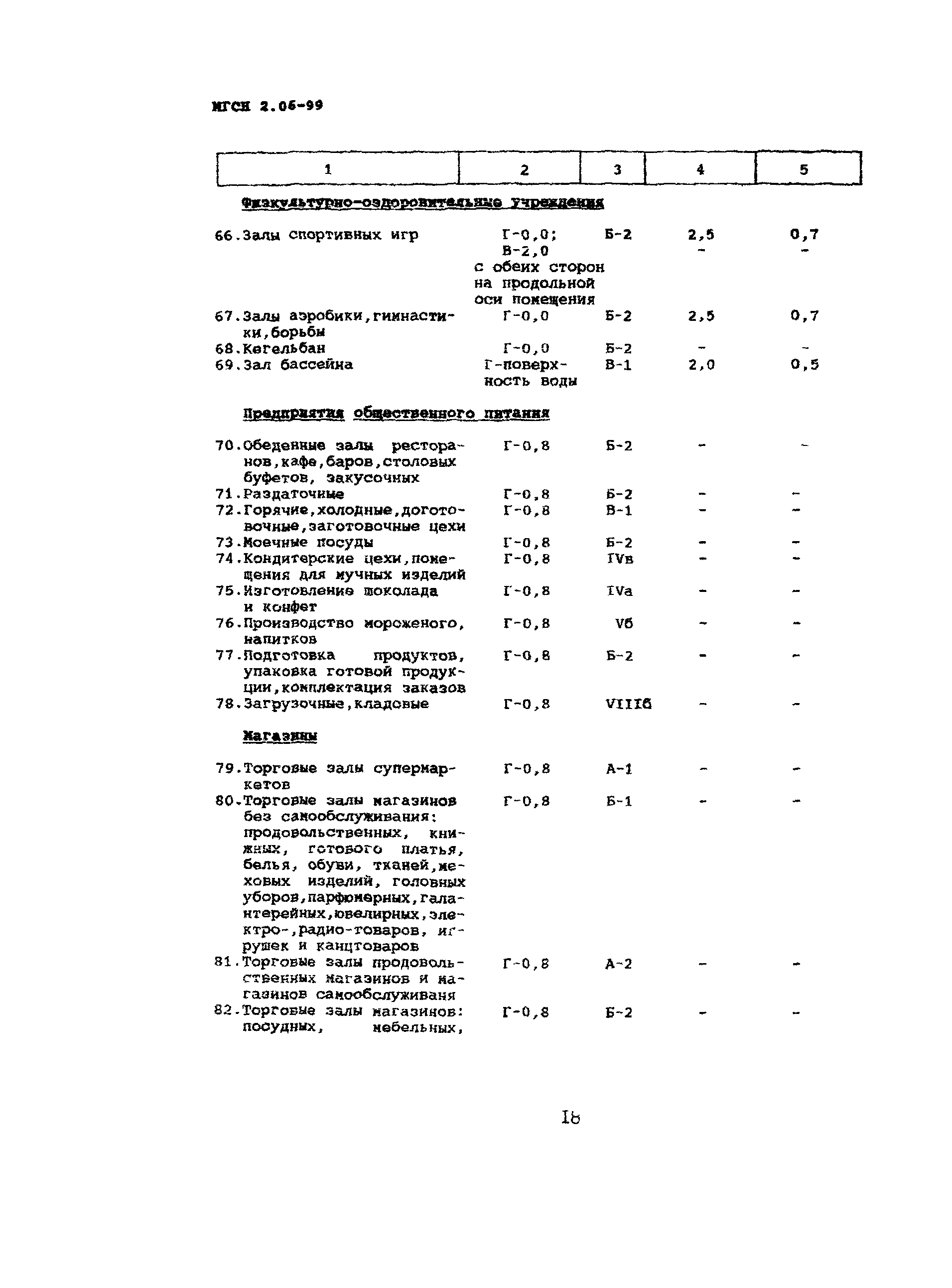 ТСН 23-302-99