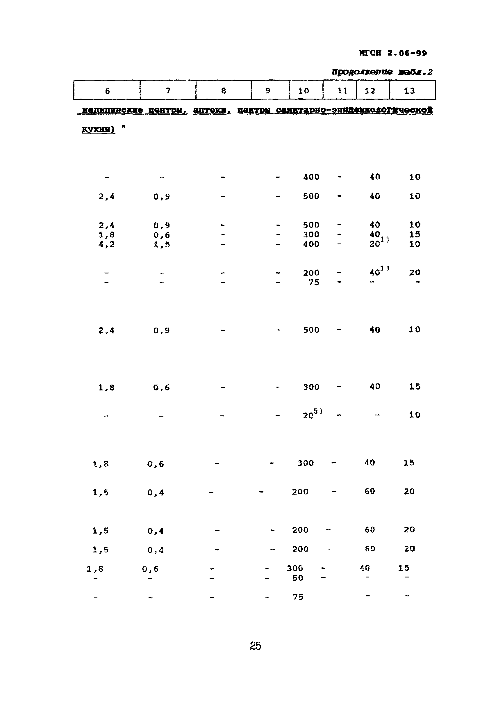 ТСН 23-302-99