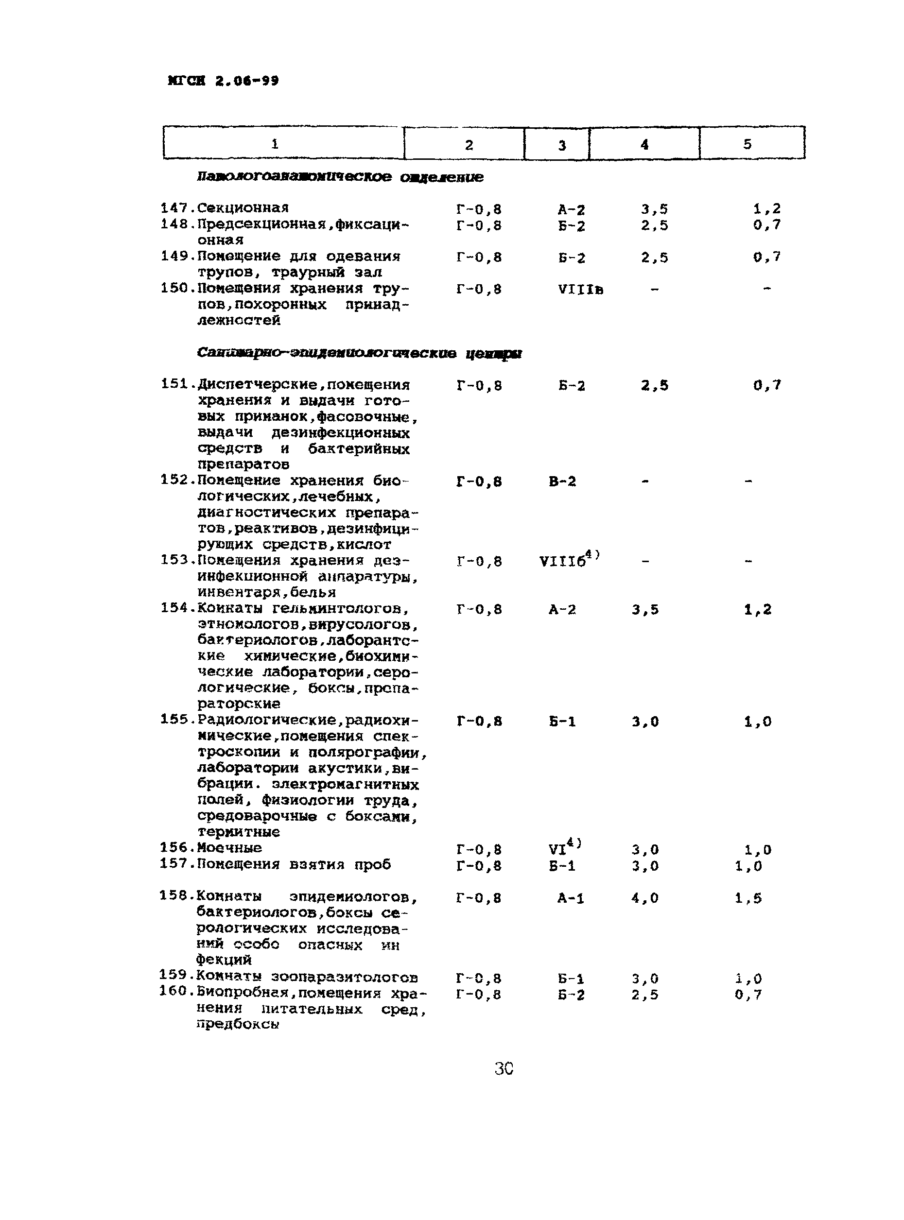 ТСН 23-302-99