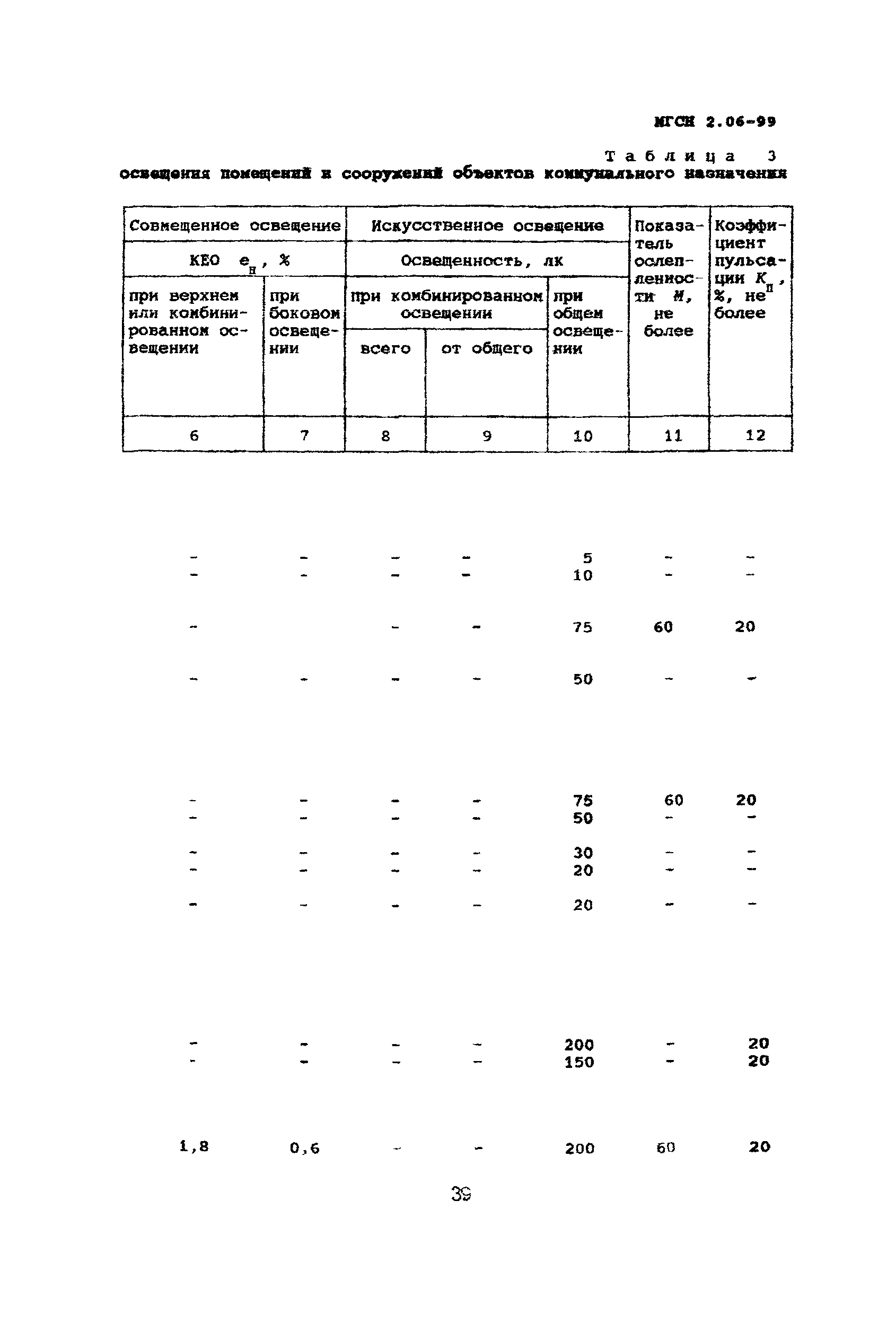 ТСН 23-302-99