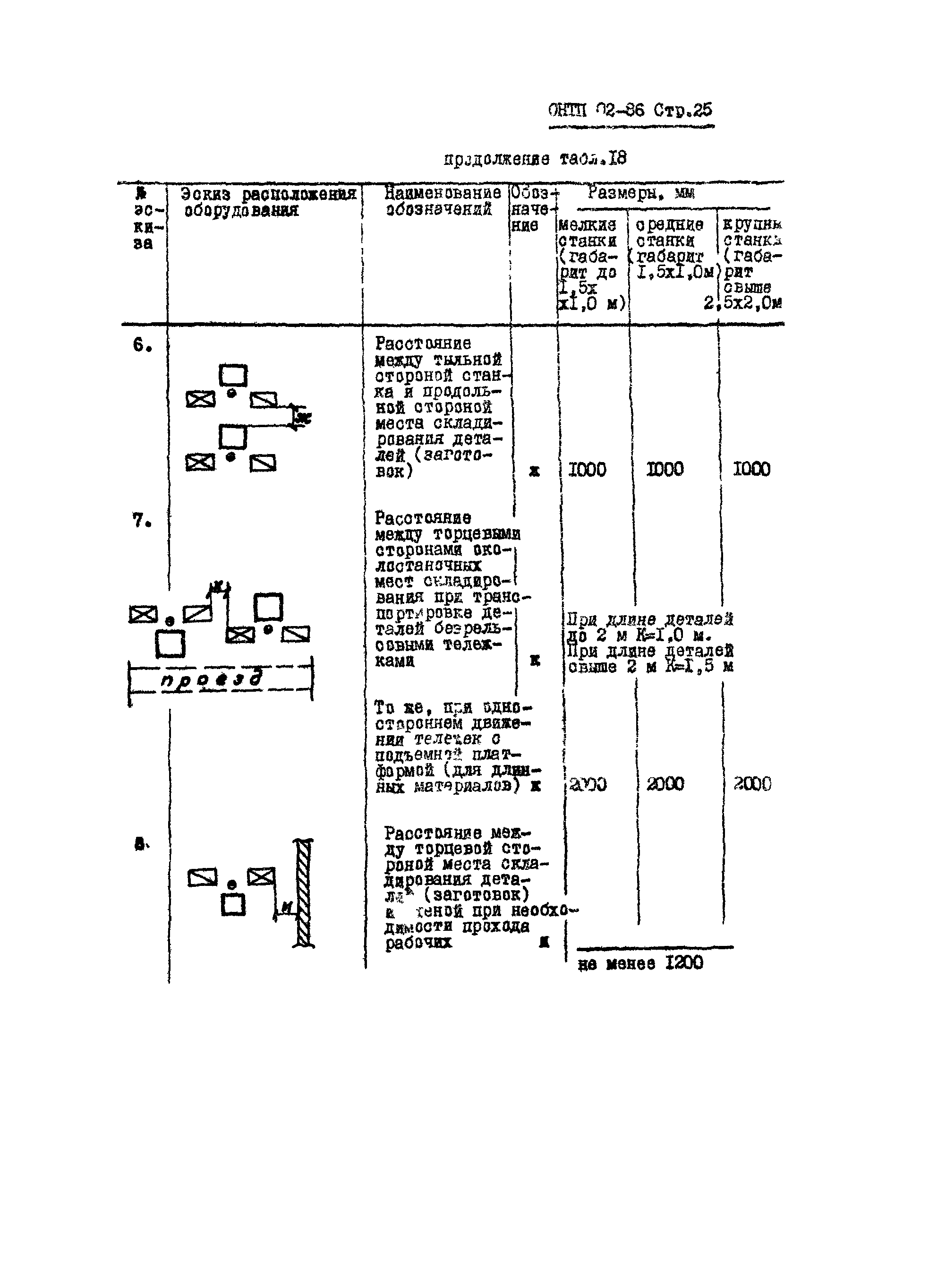 ОНТП 02-86