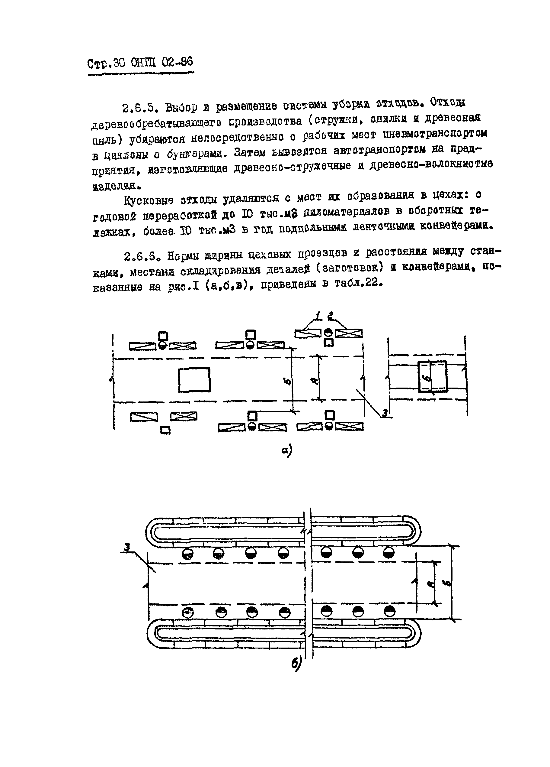 ОНТП 02-86