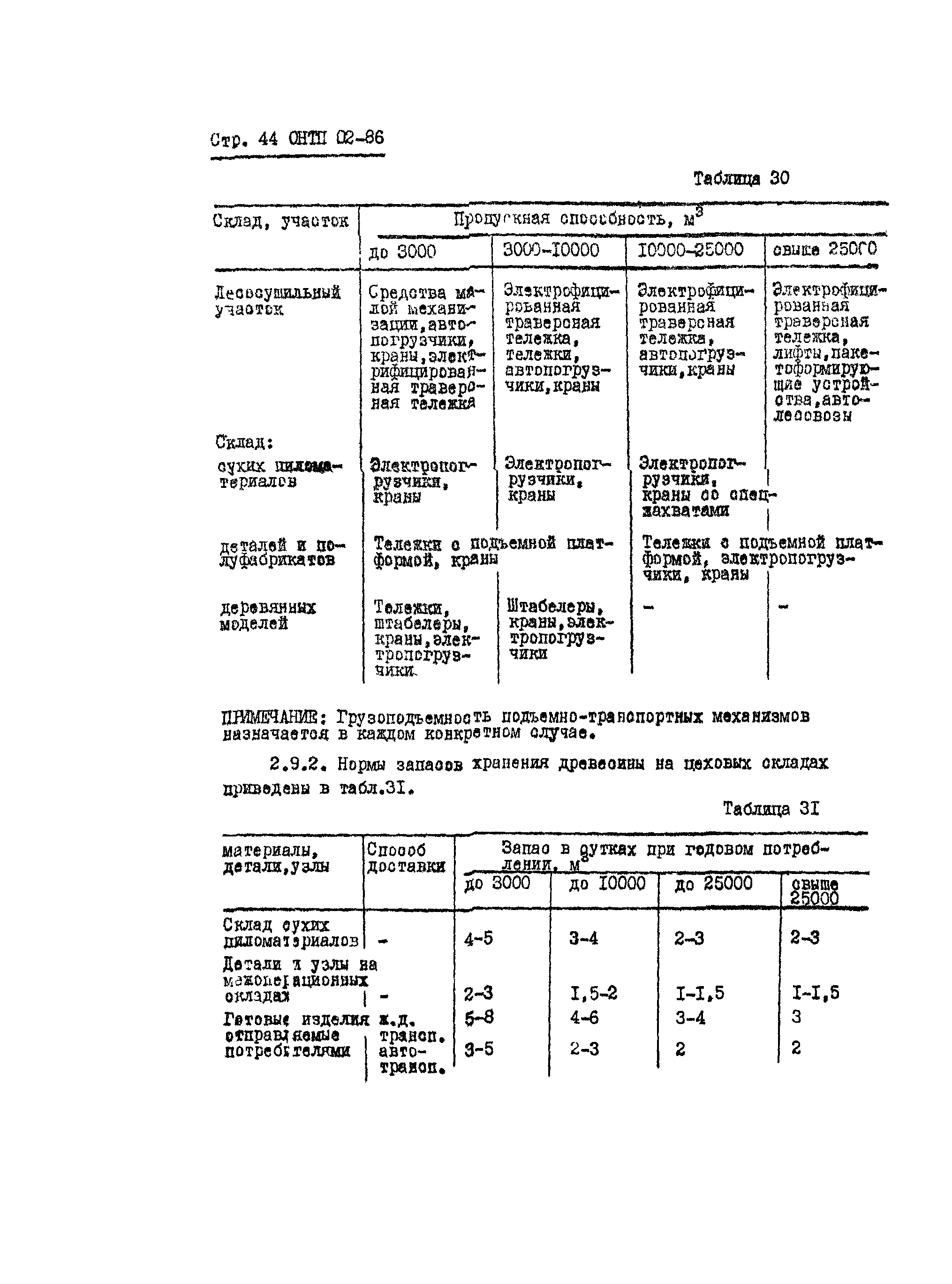 ОНТП 02-86