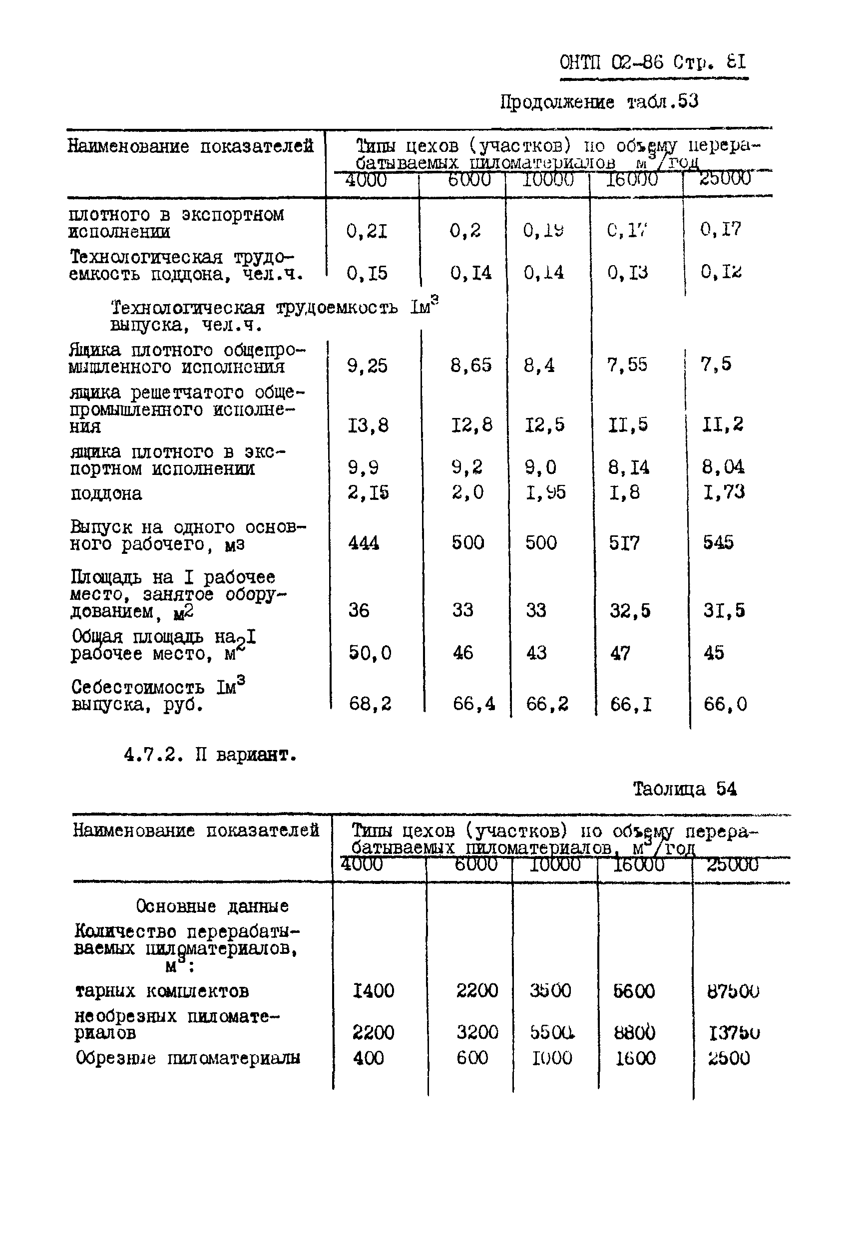 ОНТП 02-86