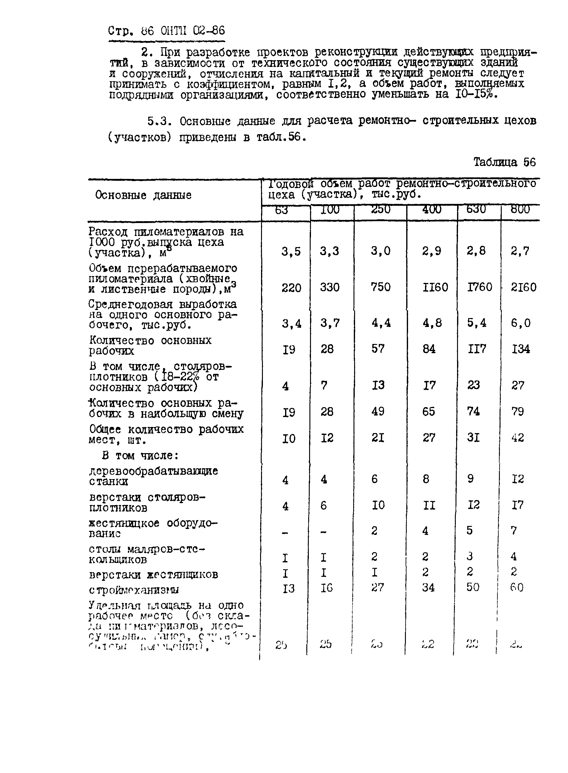 ОНТП 02-86