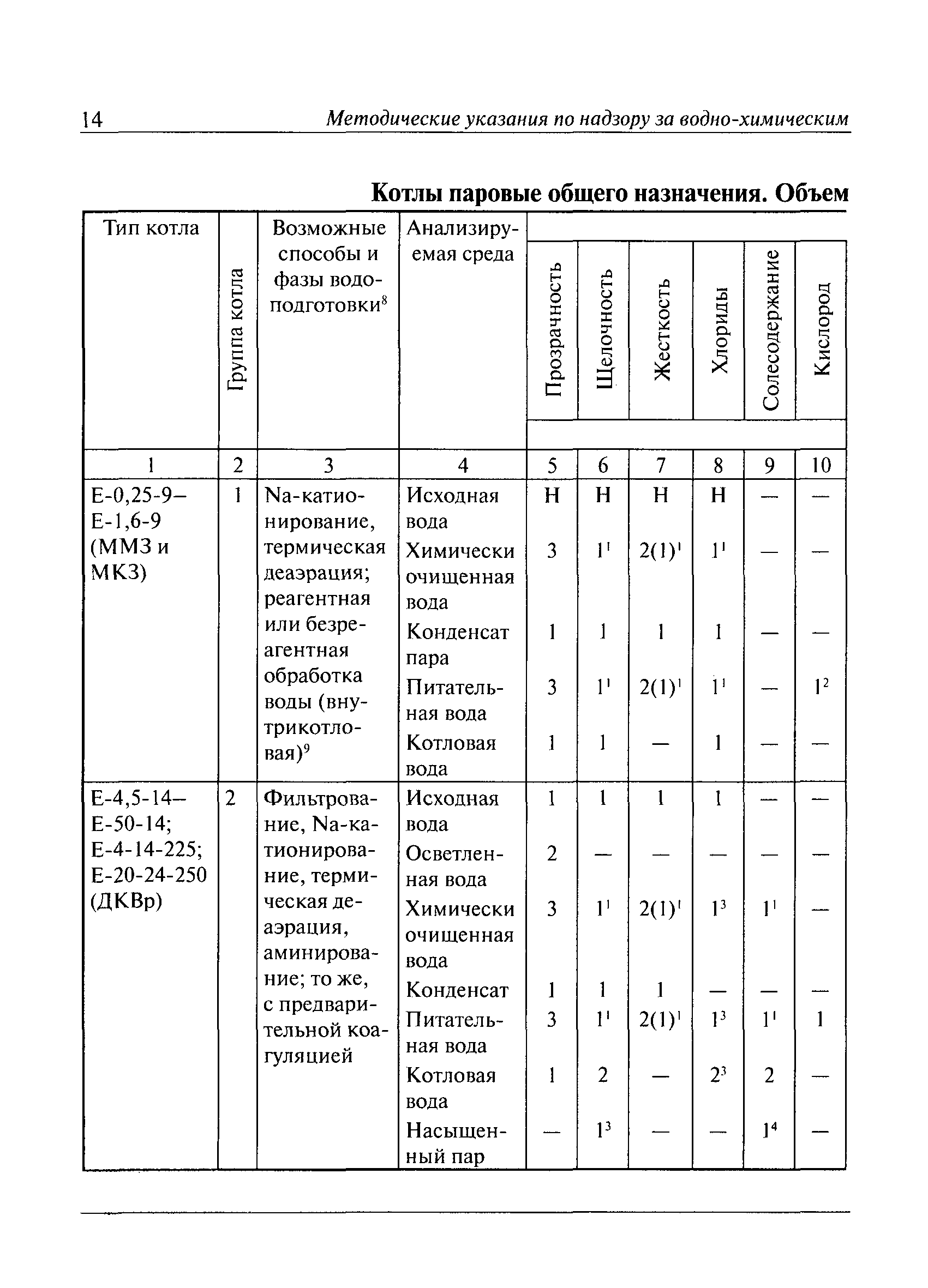 РД 10-165-97