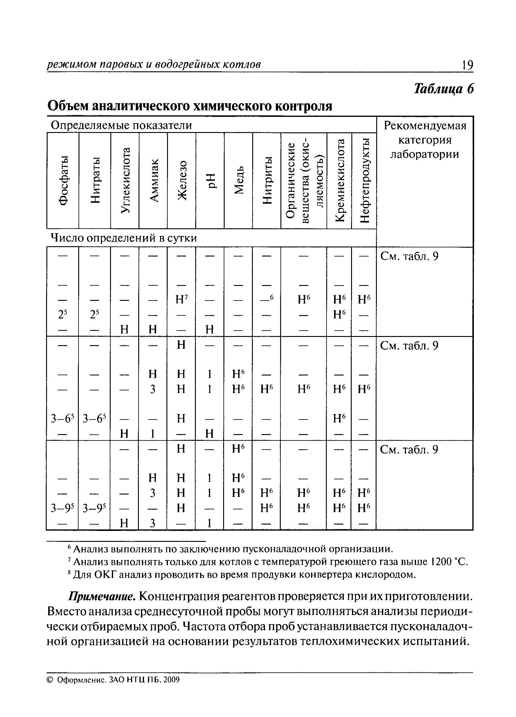 РД 10-165-97