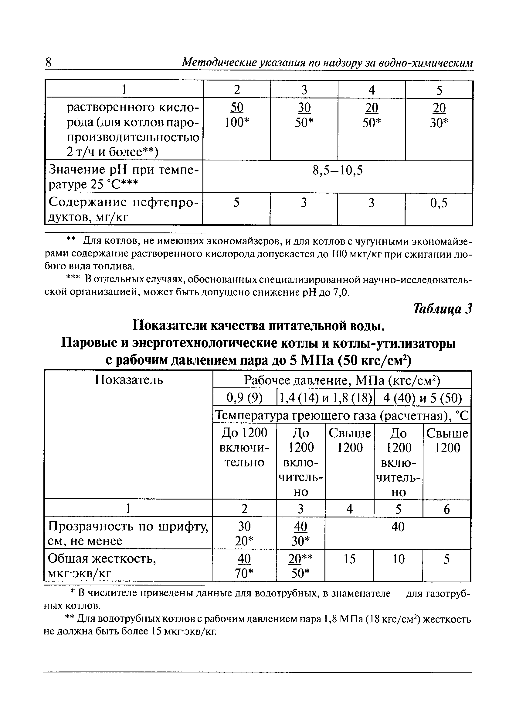 РД 10-165-97