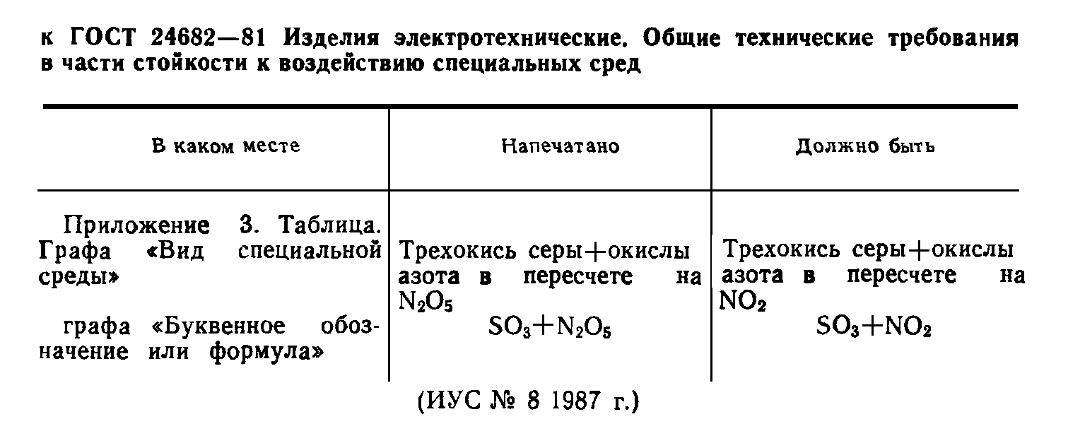 ГОСТ 24682-81