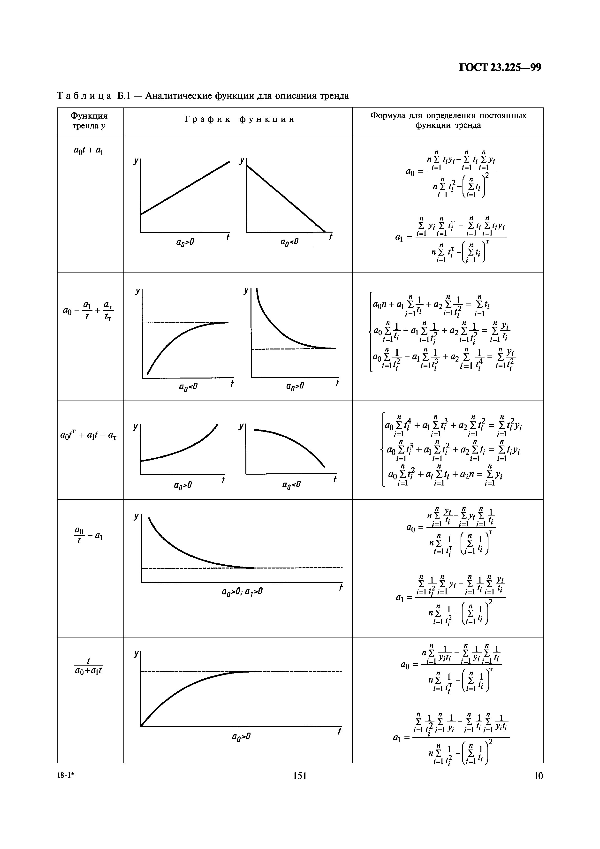 ГОСТ 23.225-99