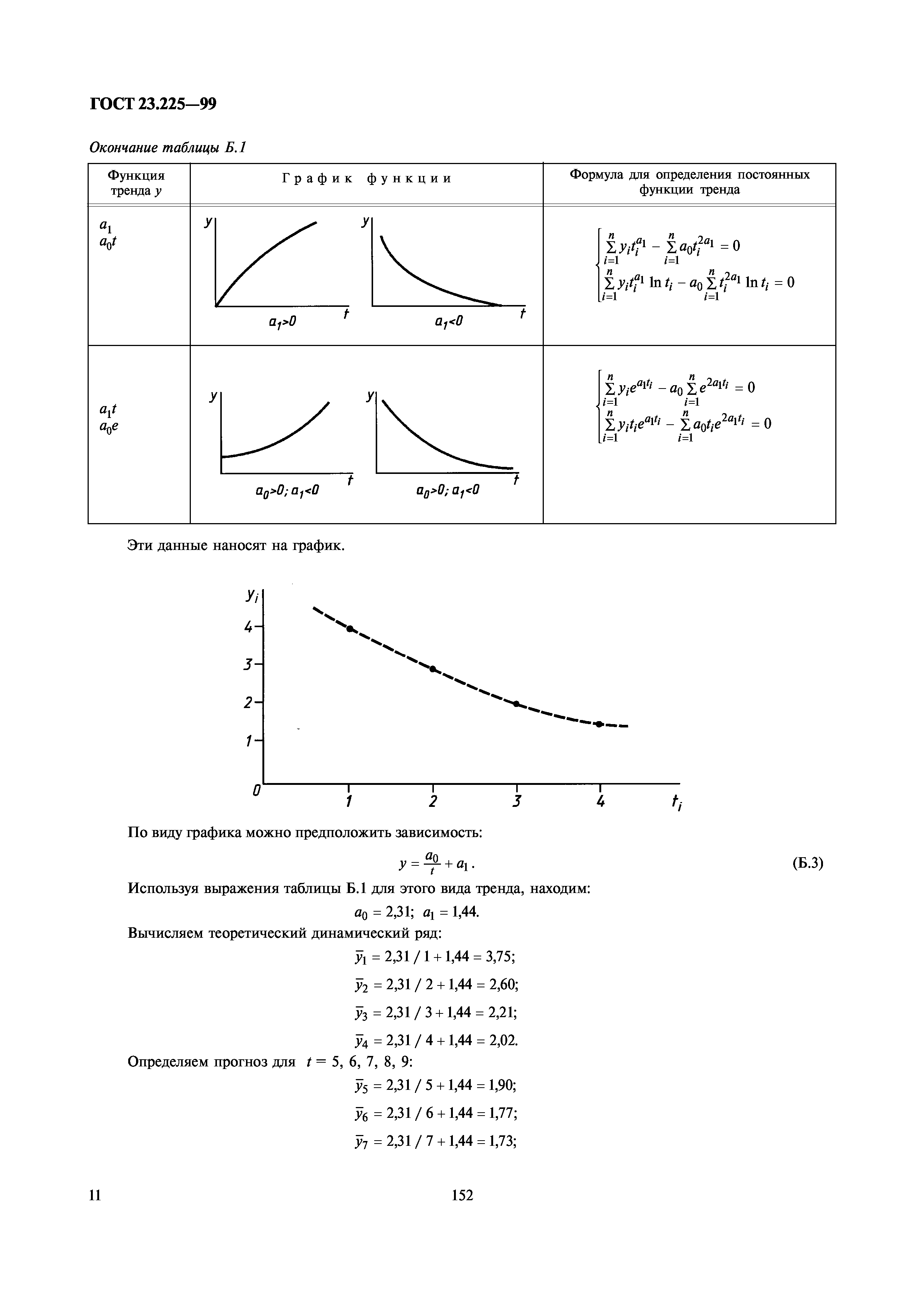 ГОСТ 23.225-99