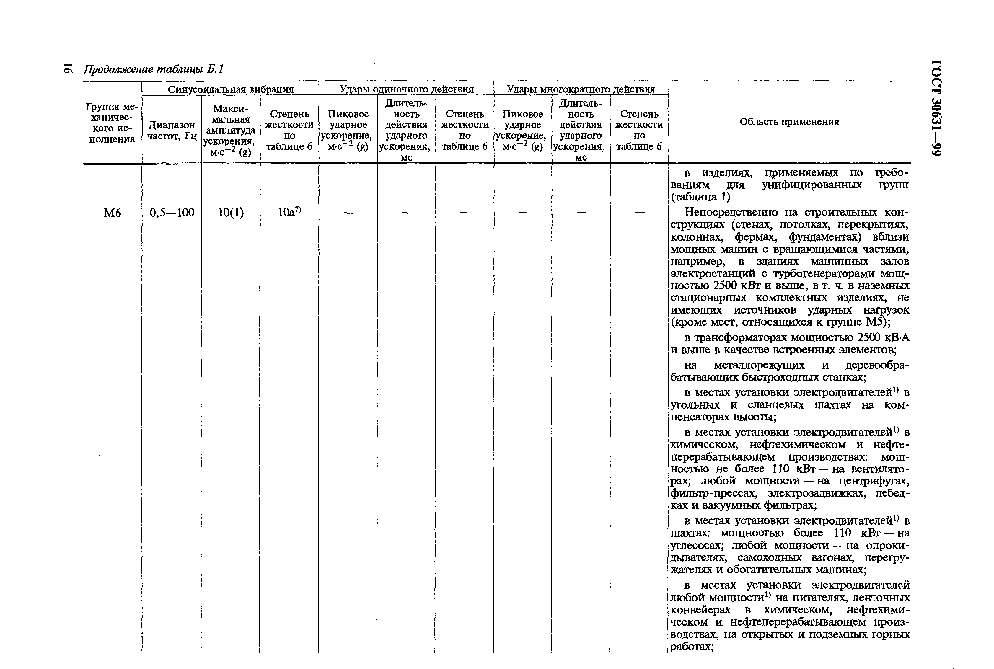 ГОСТ 30631-99