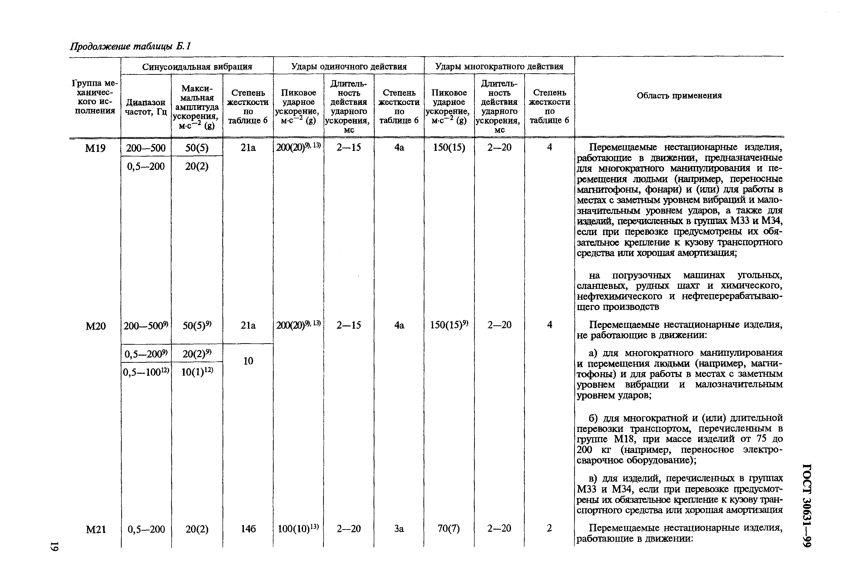 ГОСТ 30631-99