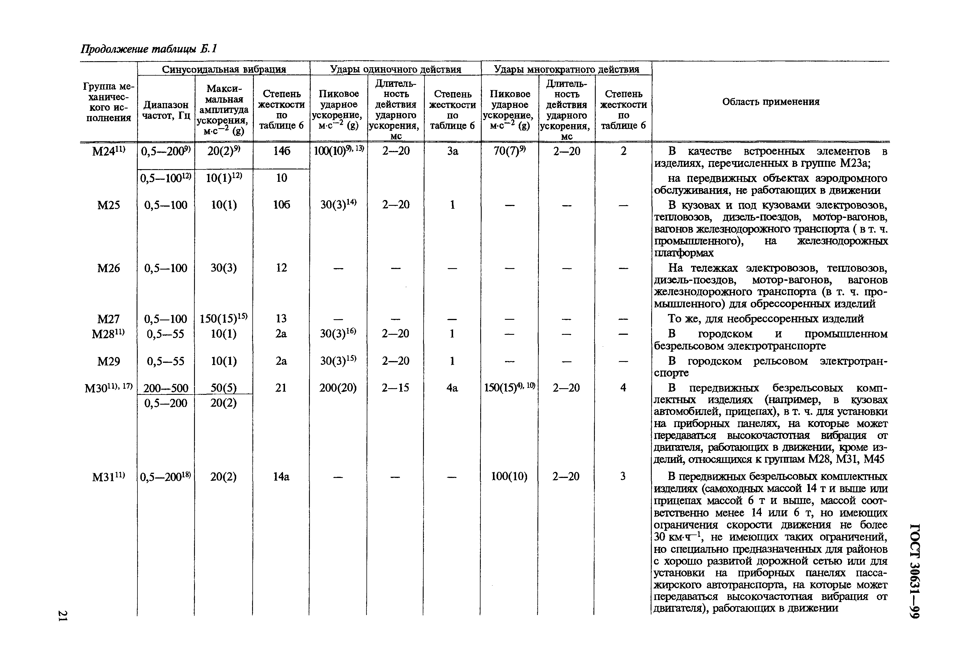 ГОСТ 30631-99