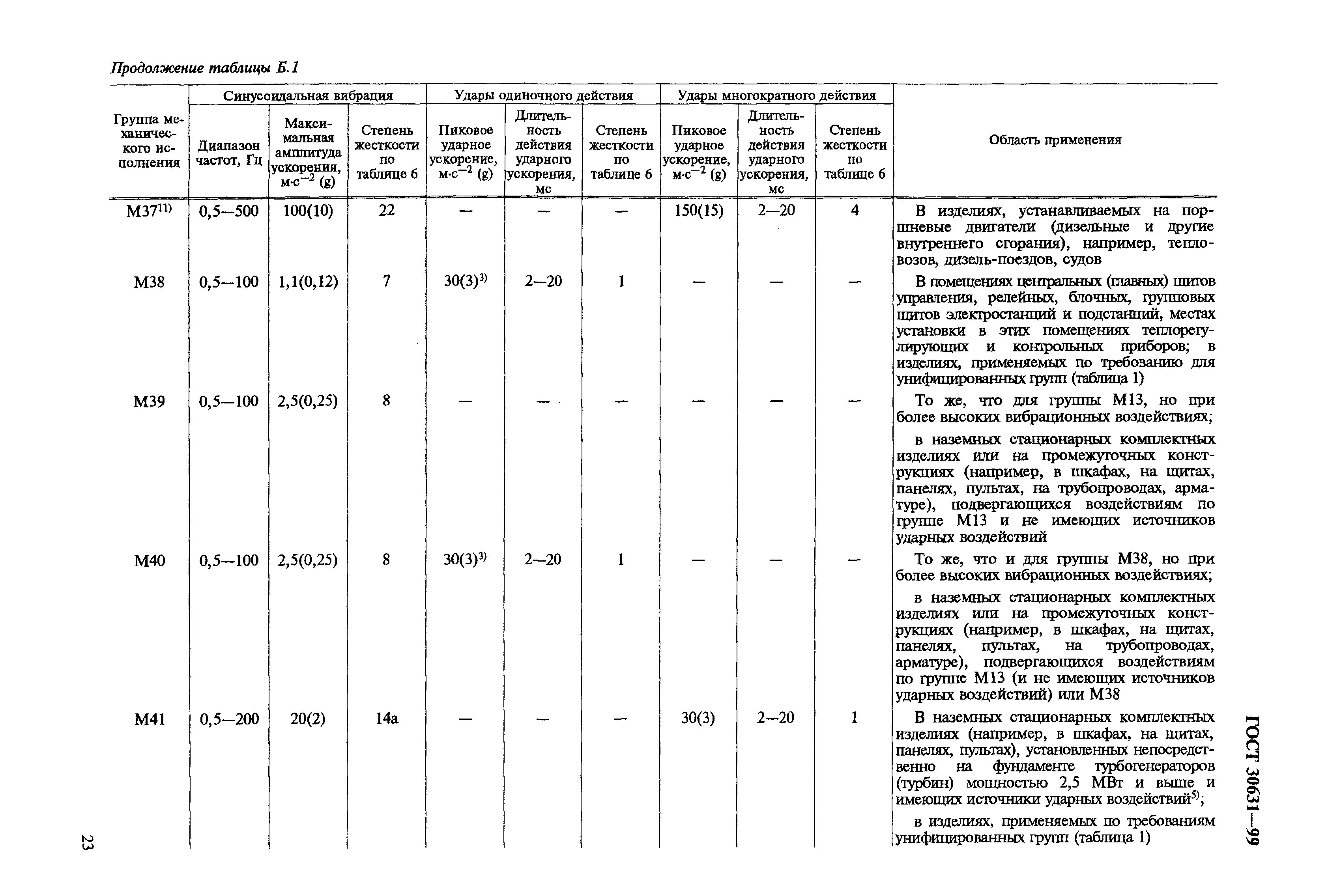 ГОСТ 30631-99