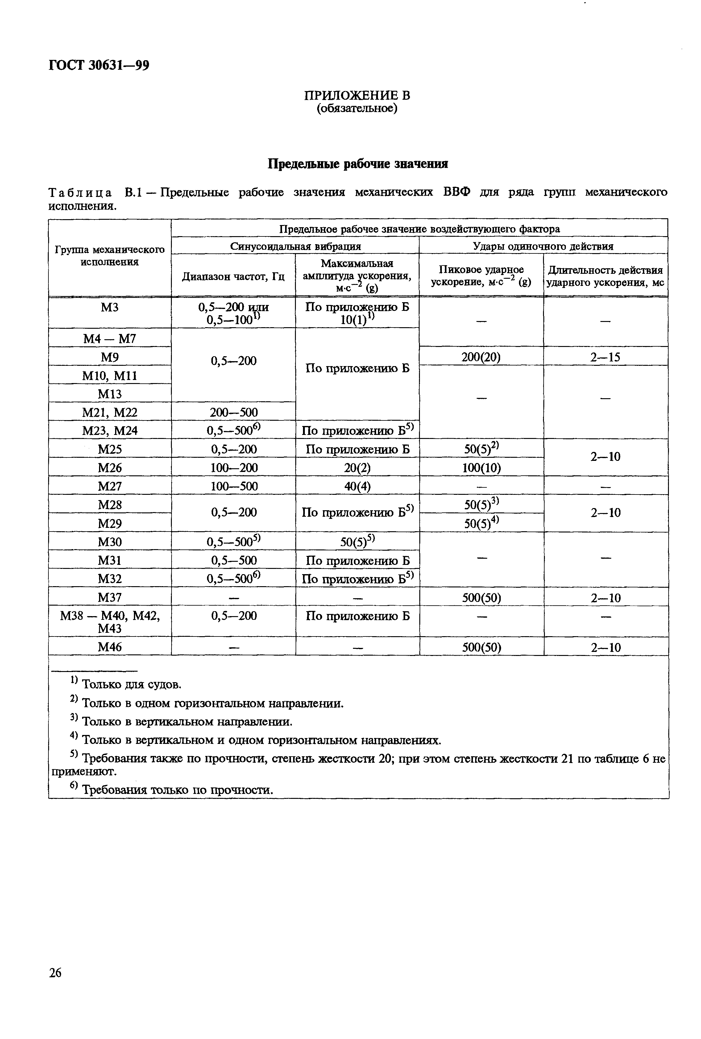 ГОСТ 30631-99