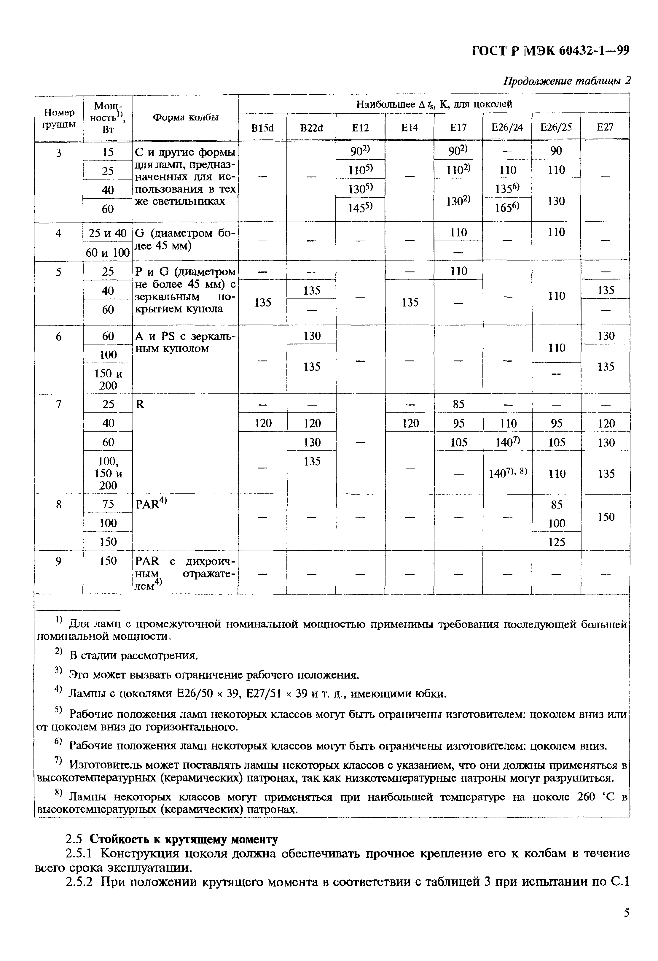 ГОСТ Р МЭК 60432-1-99