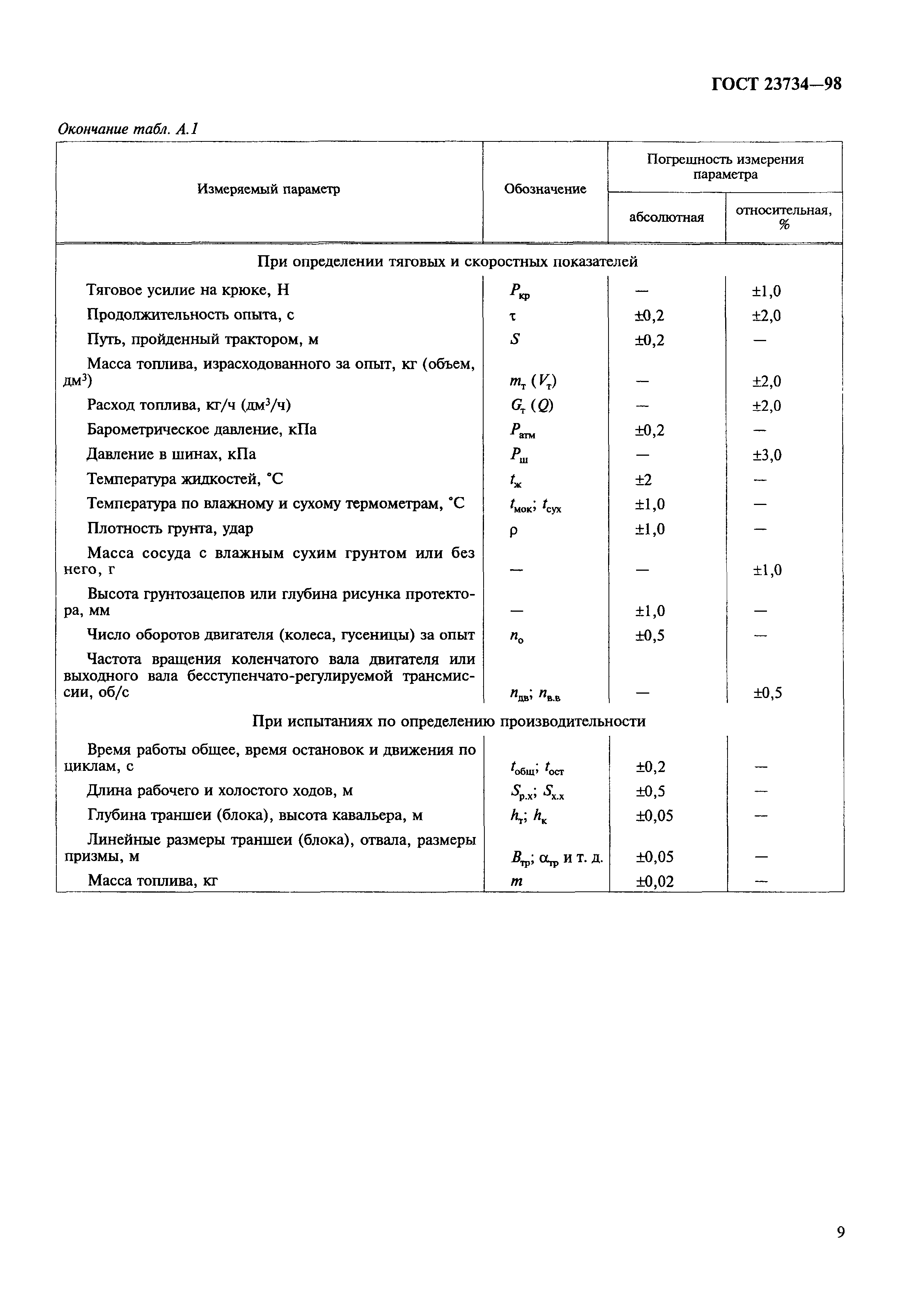 ГОСТ 23734-98
