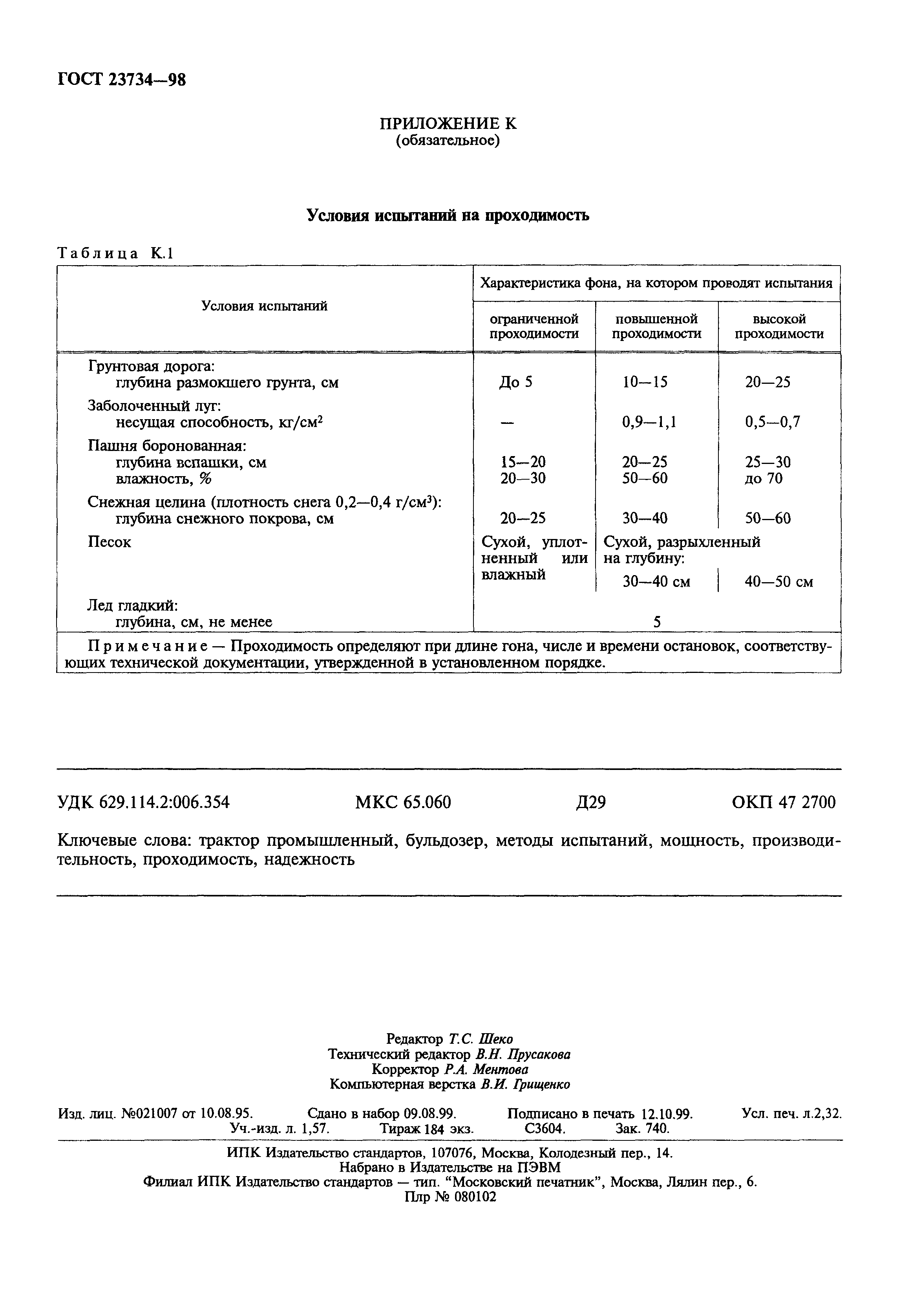 ГОСТ 23734-98