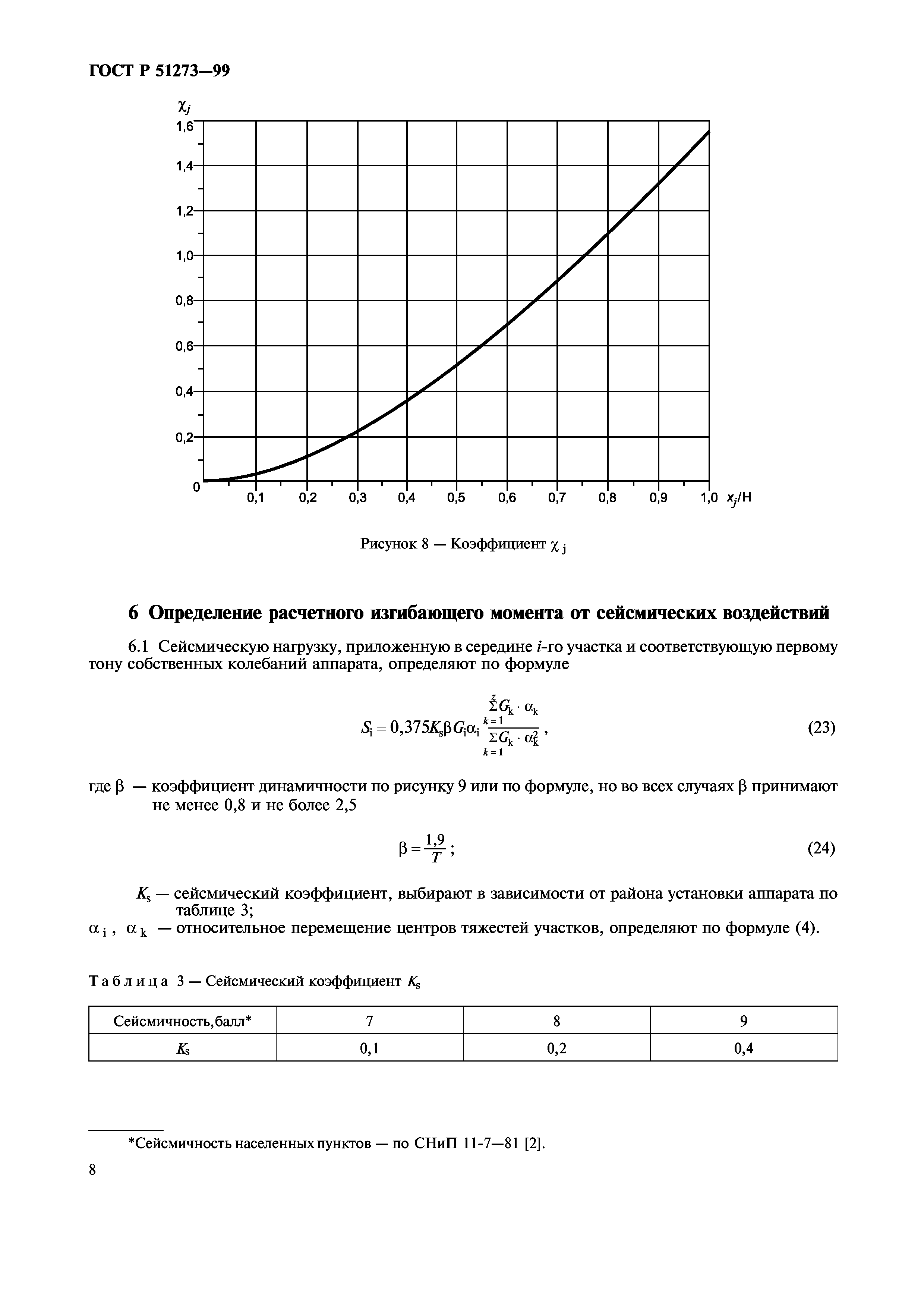 ГОСТ Р 51273-99