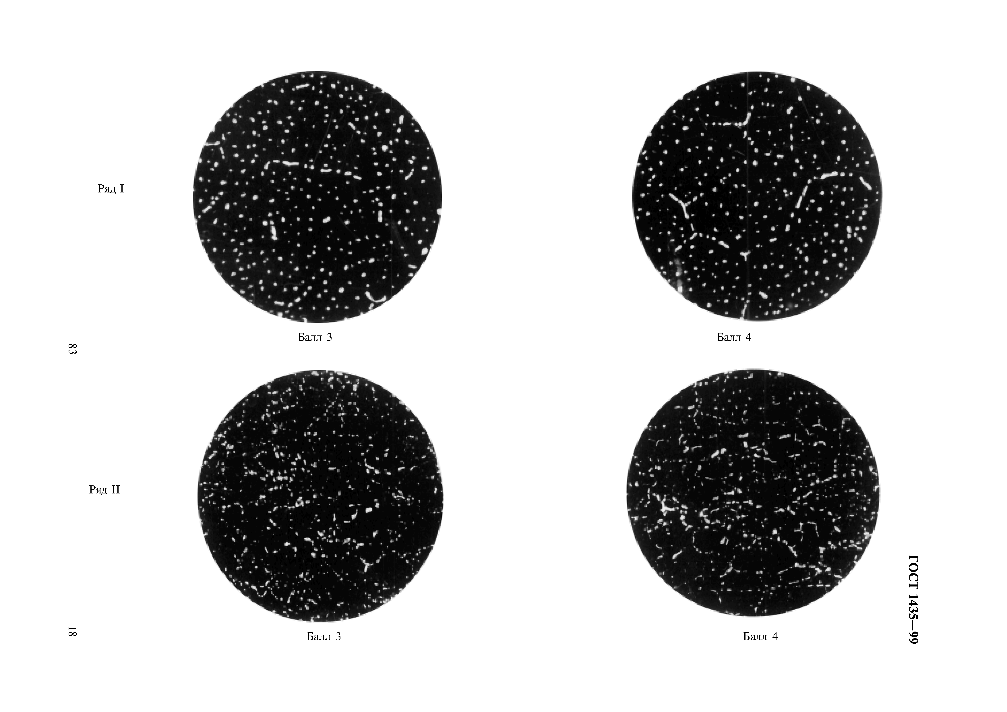 ГОСТ 1435-99